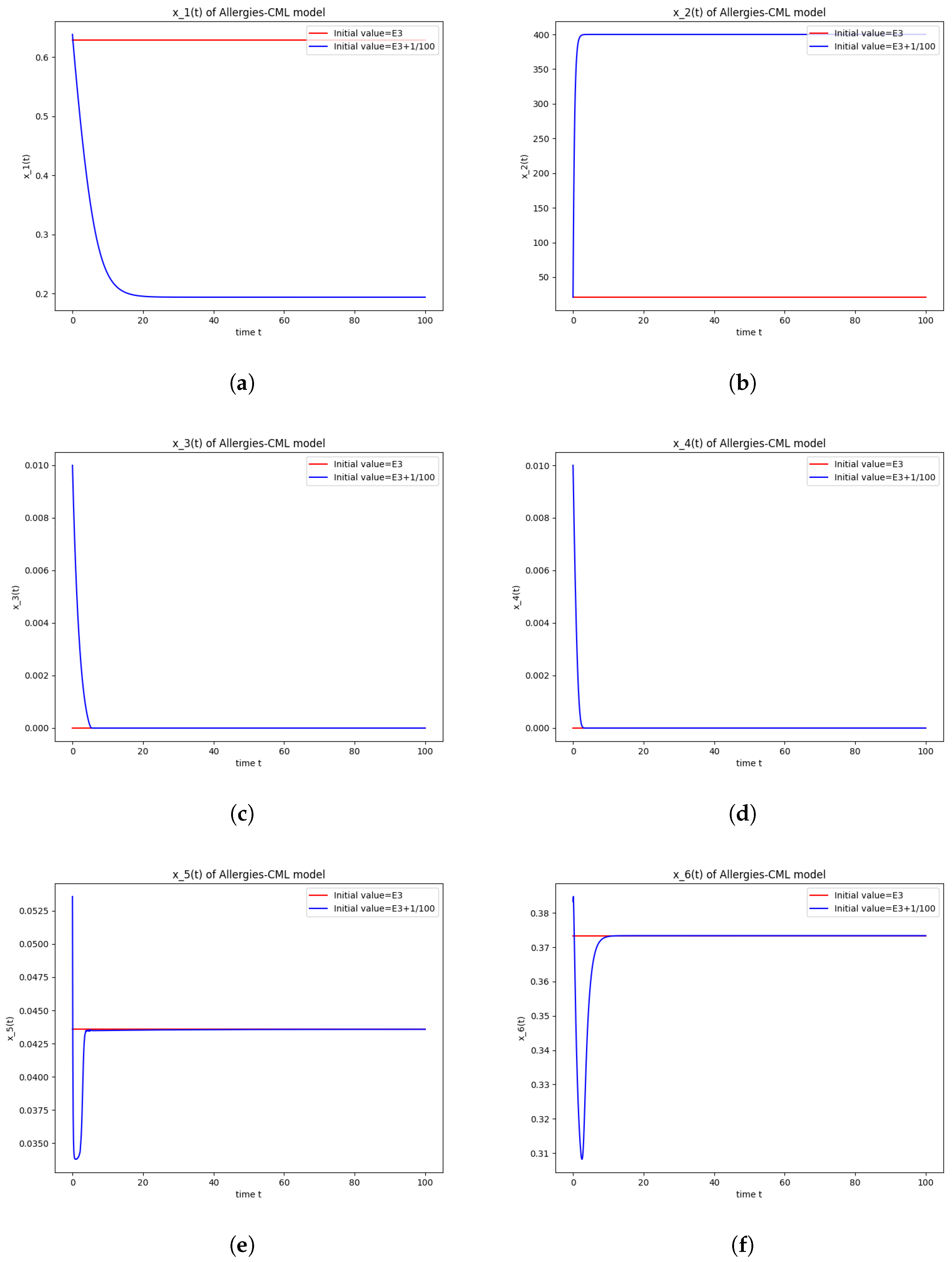 Axioms 13 00464 g003a Axioms 13 00464 g003a