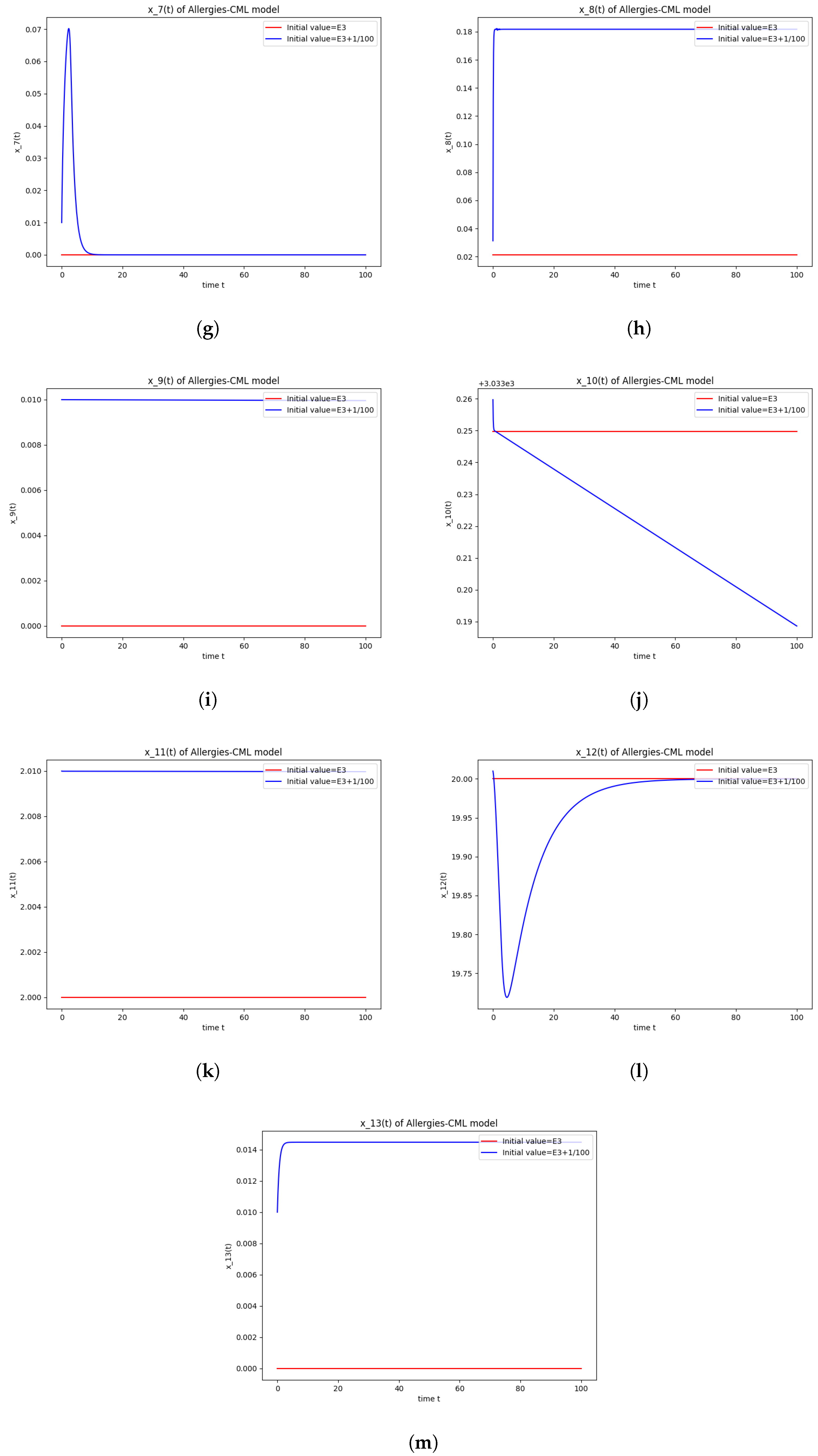 Axioms 13 00464 g003b Axioms 13 00464 g003b