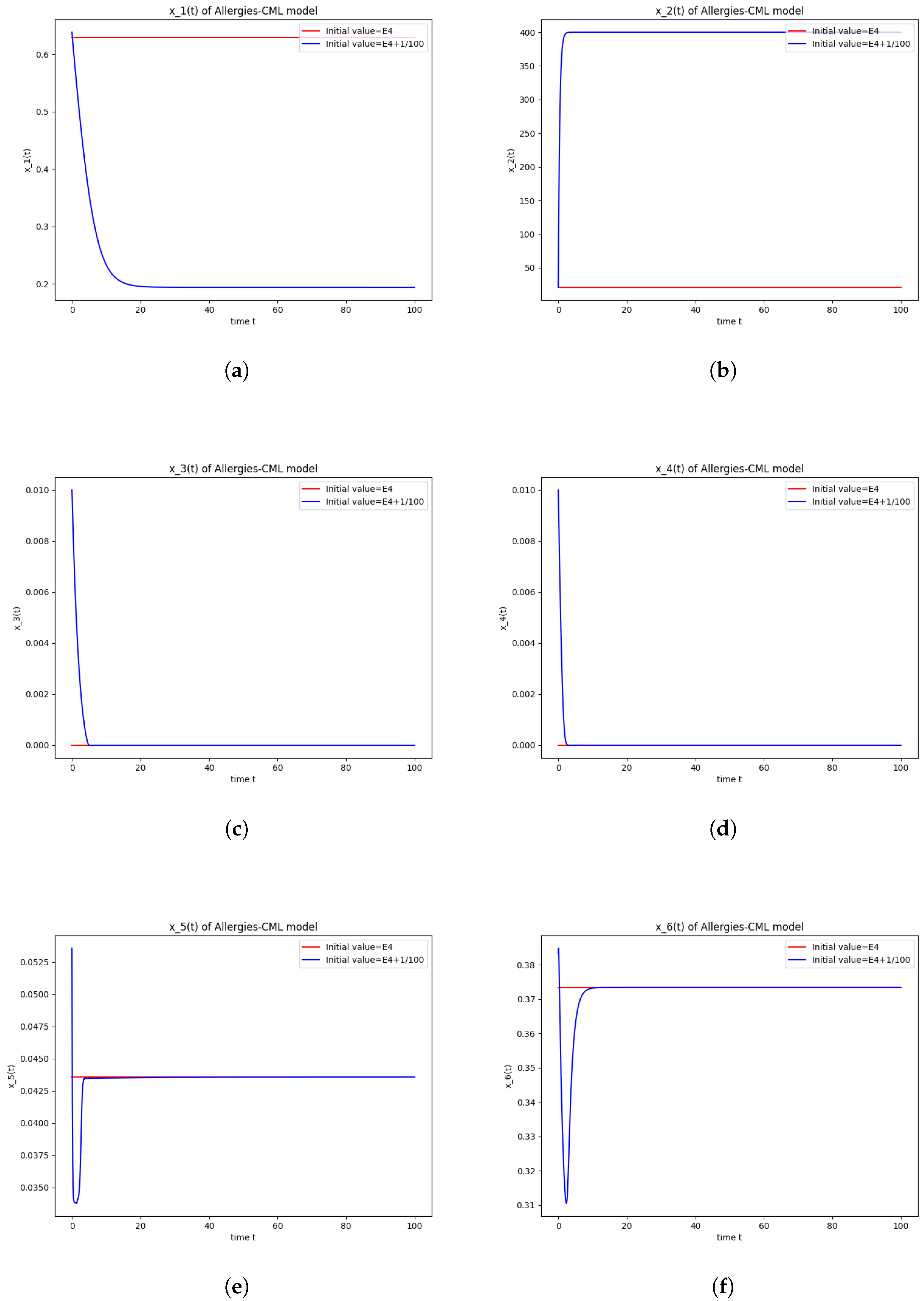 Axioms 13 00464 g004a Axioms 13 00464 g004a