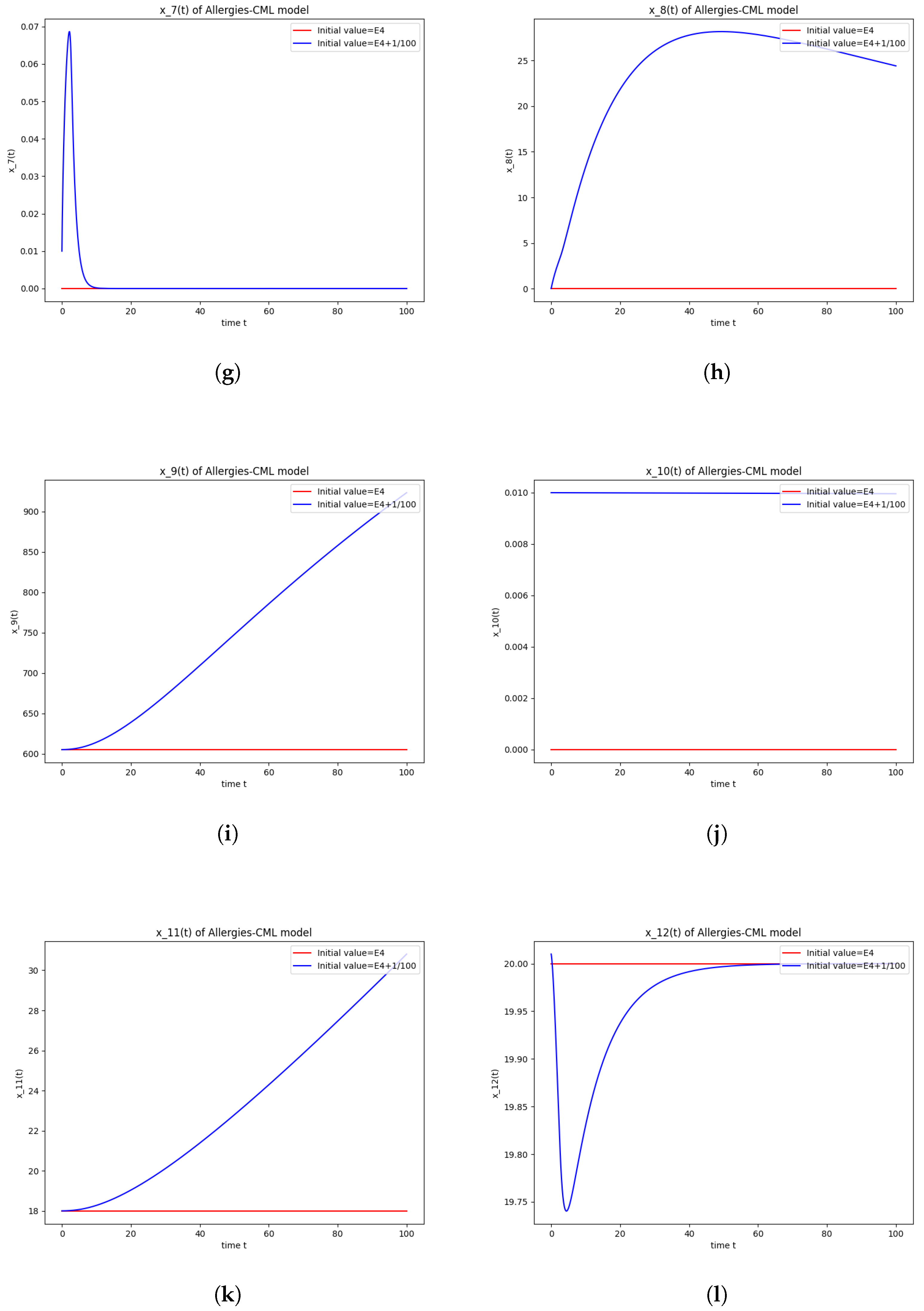 Axioms 13 00464 g004b Axioms 13 00464 g004b