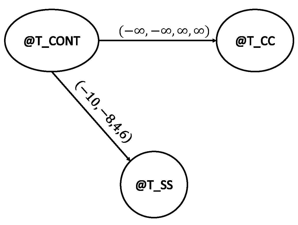 Axioms 13 00472 g002