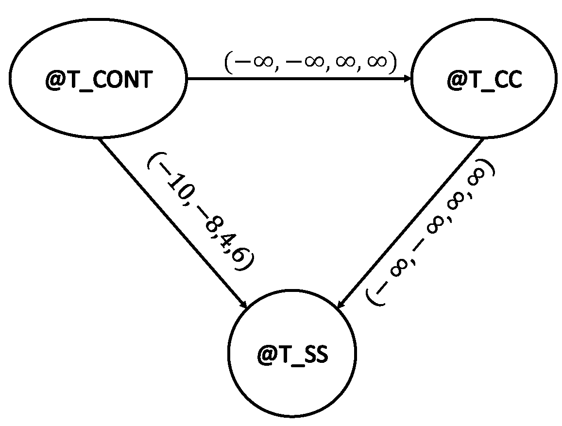 Axioms 13 00472 g003