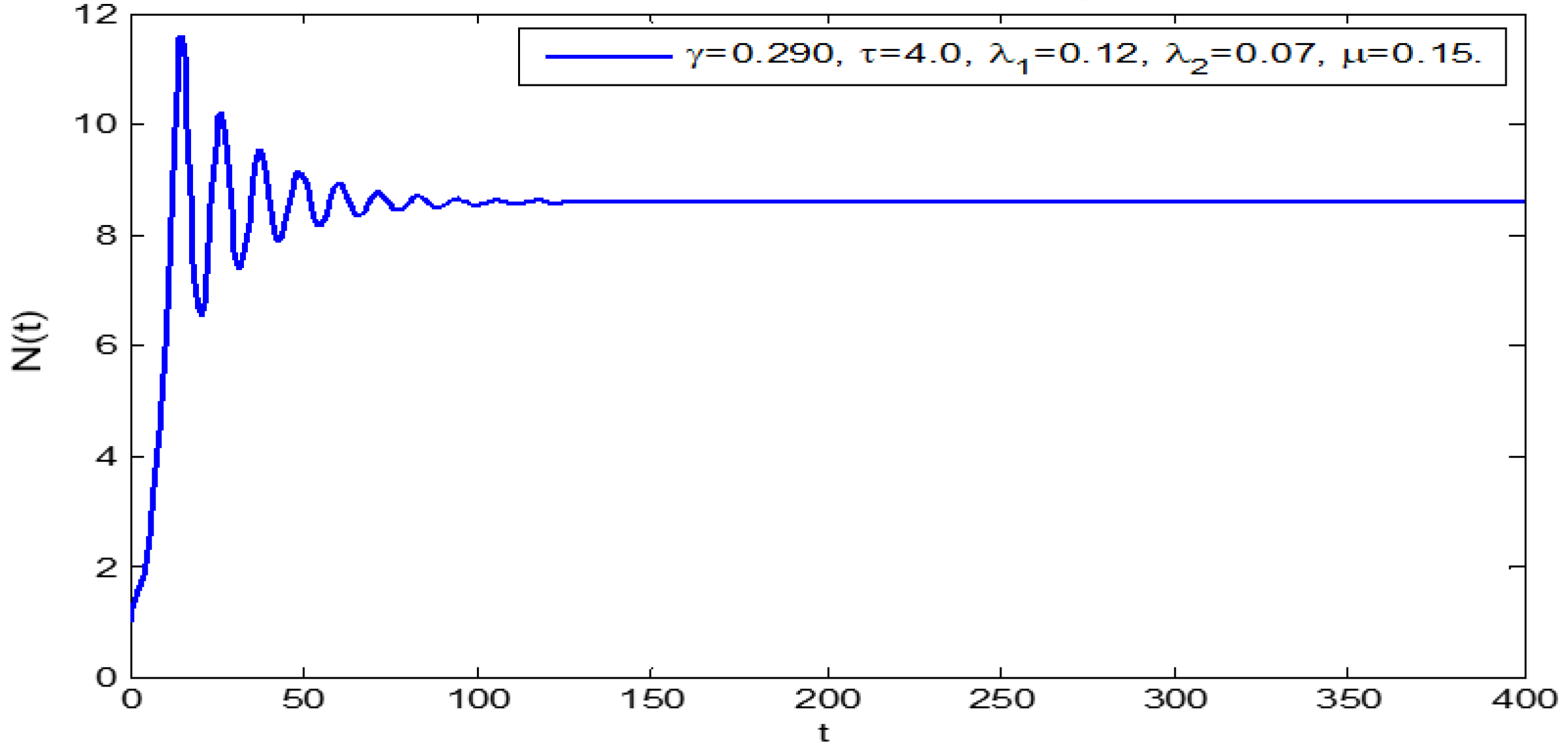 Axioms 13 00483 g001