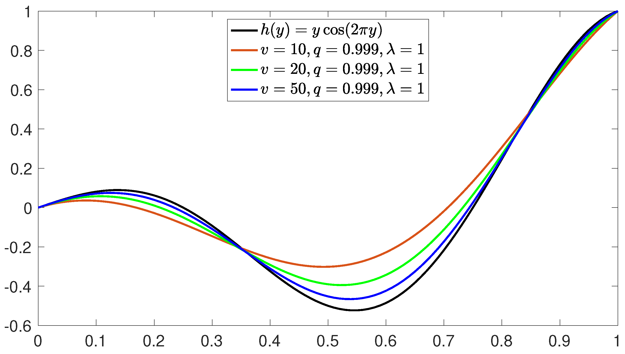 Axioms 13 00485 g001 Axioms 13 00485 g001