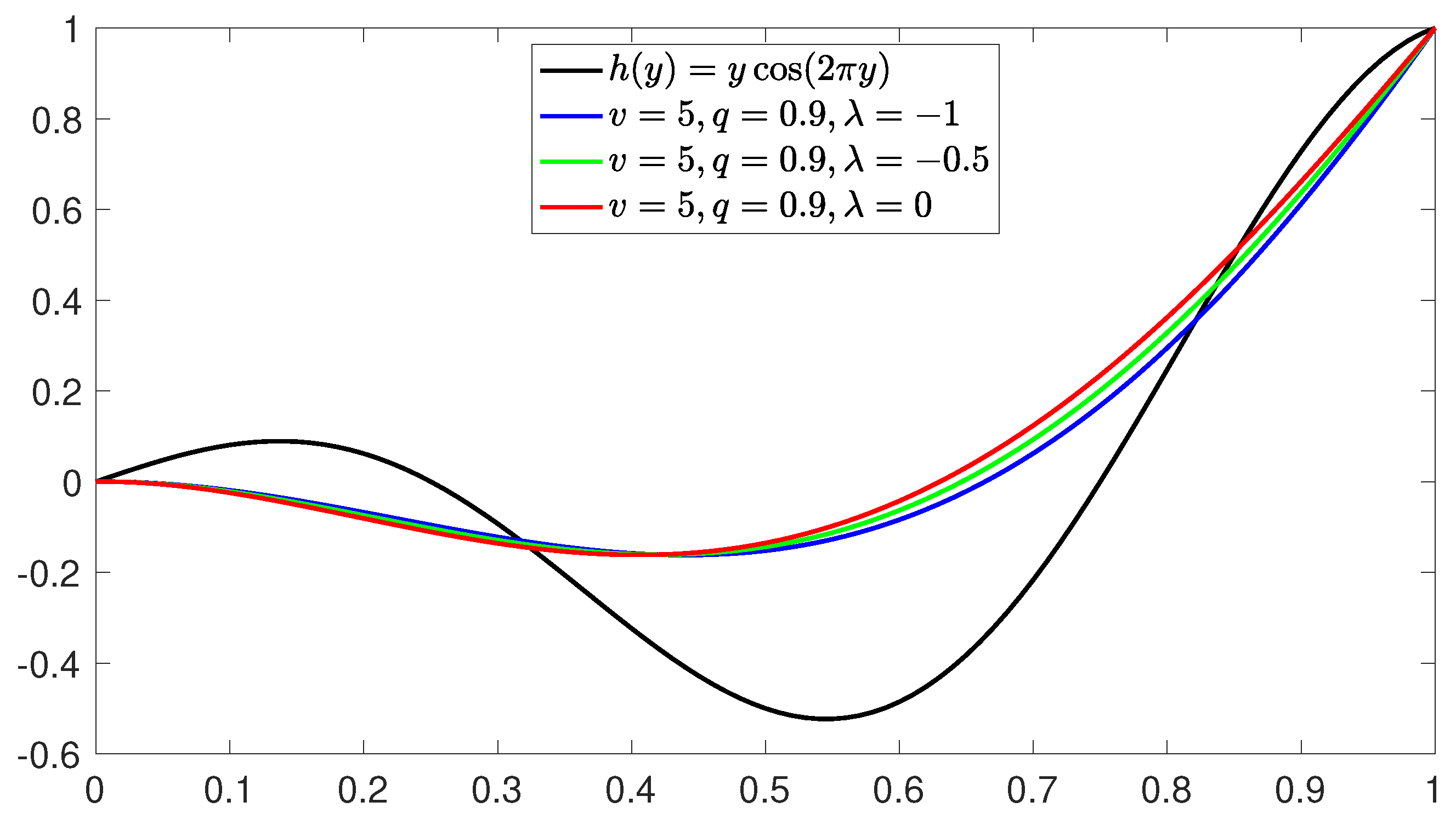 Axioms 13 00485 g002 Axioms 13 00485 g002