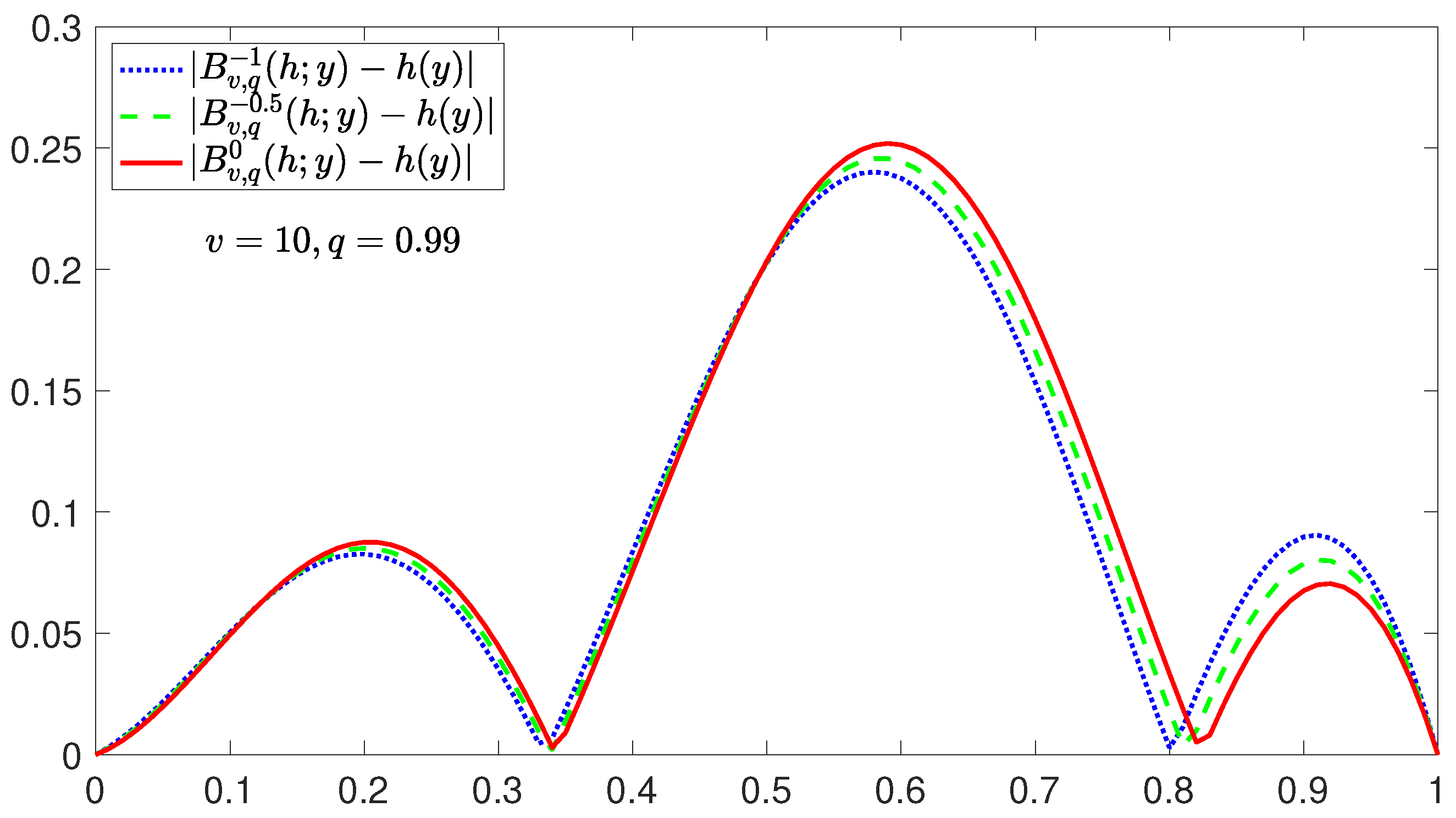 Axioms 13 00485 g003 Axioms 13 00485 g003