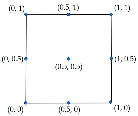 Numerical Computation of 2D Domain Integrals in Boundary Numerical Computation of 2D Domain Integrals in Boundary