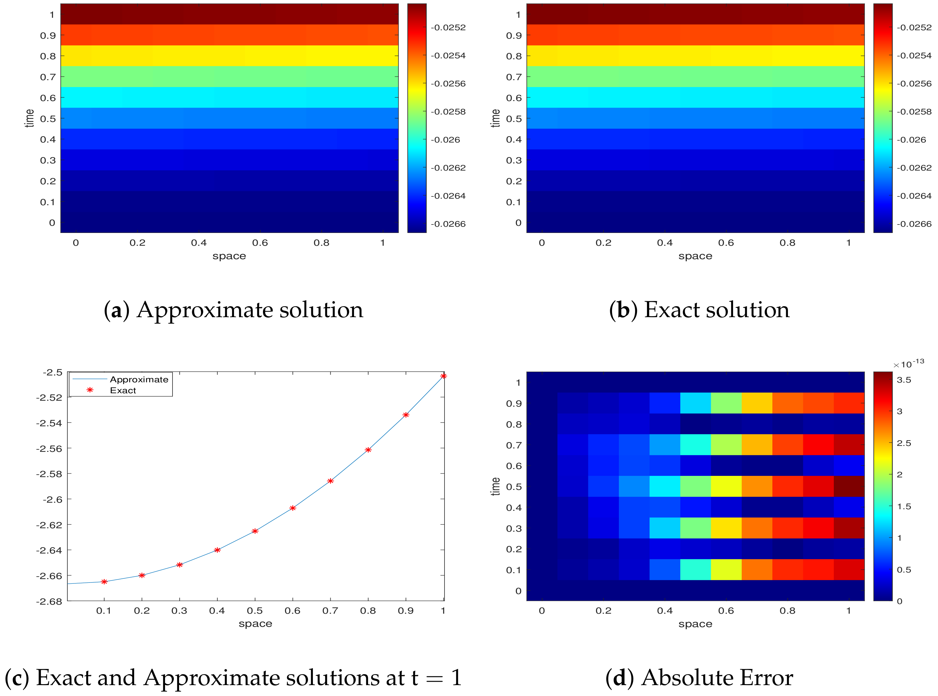 Axioms 13 00501 g001