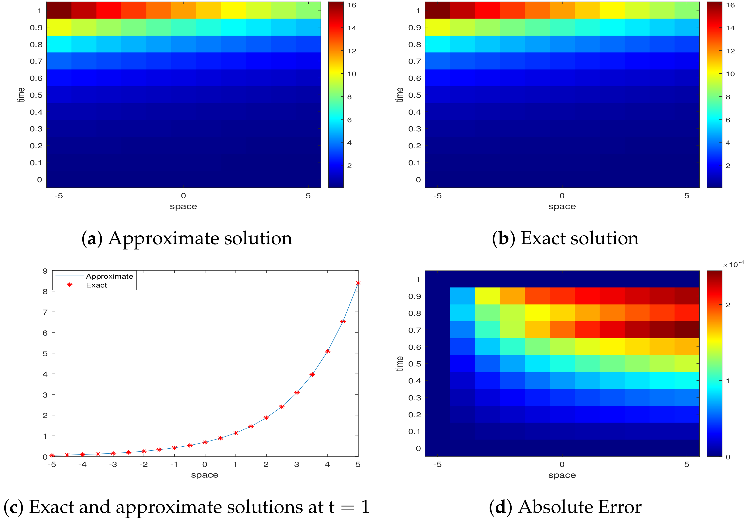 Axioms 13 00501 g003