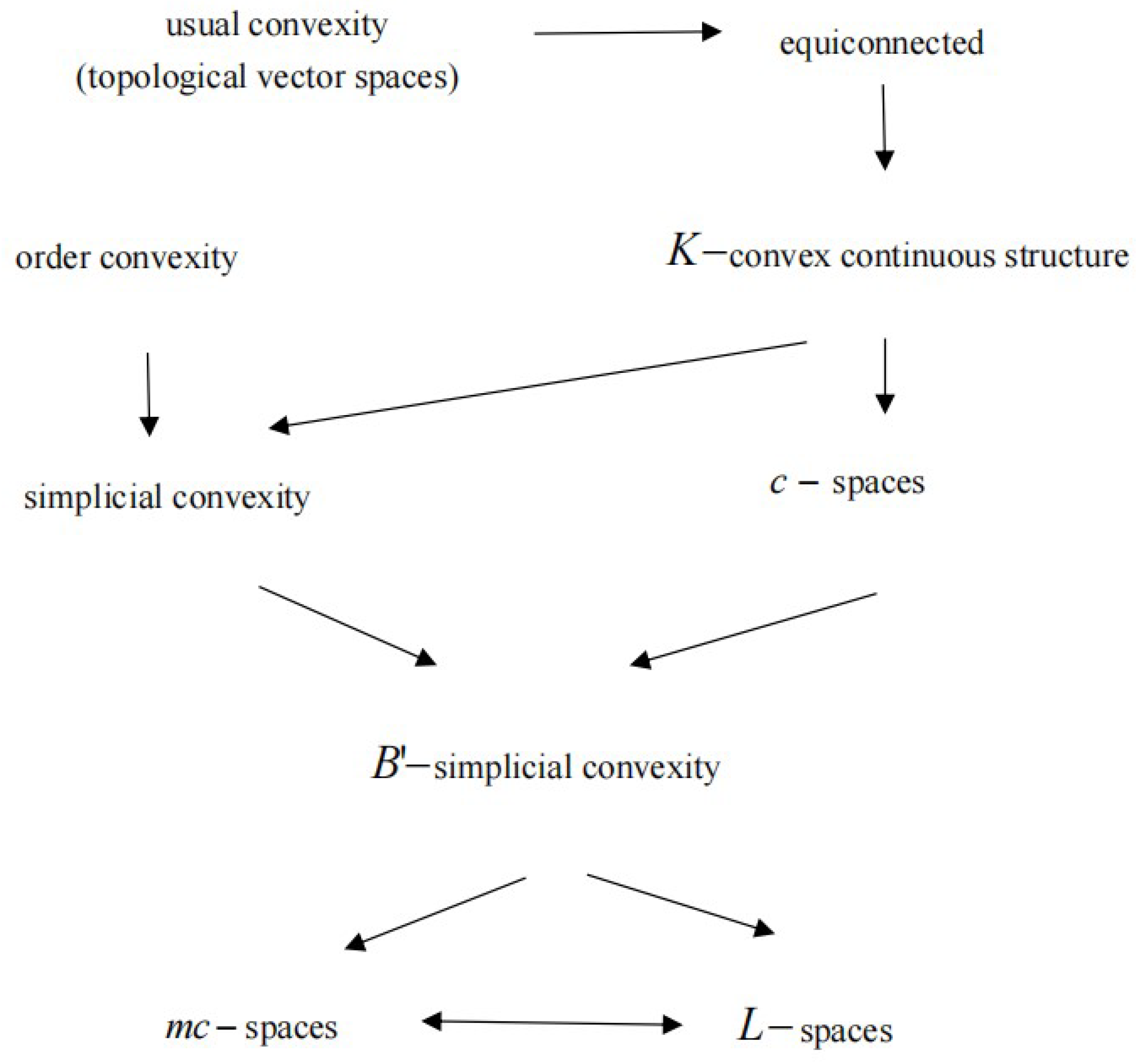 Axioms 13 00506 g002