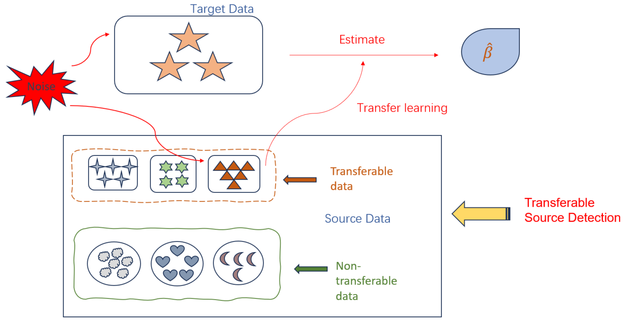 Axioms 13 00517 g001