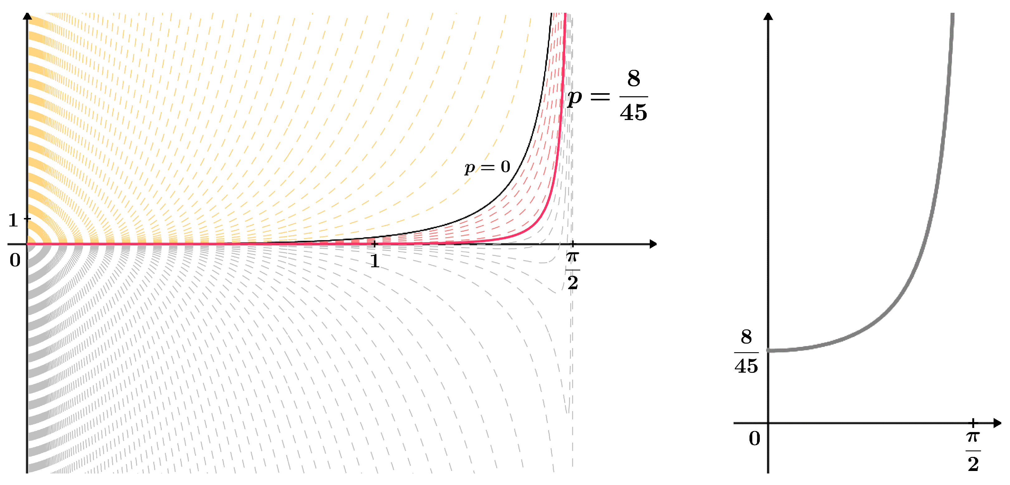Axioms 13 00520 g002 Axioms 13 00520 g002