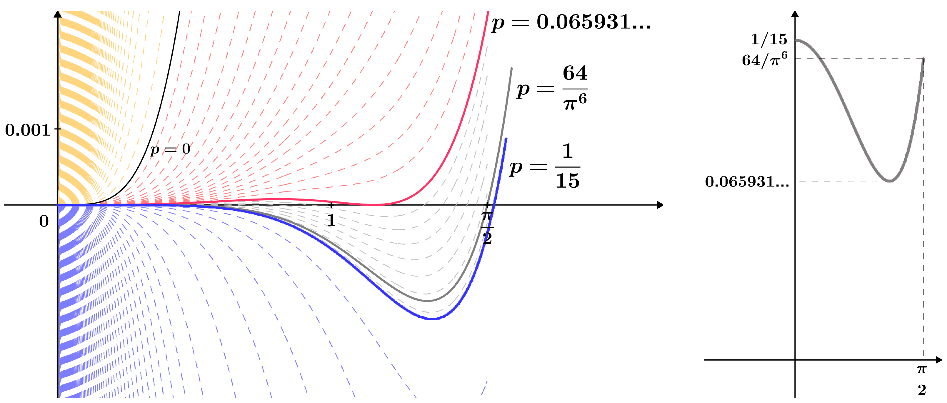 Axioms 13 00520 g003 Axioms 13 00520 g003