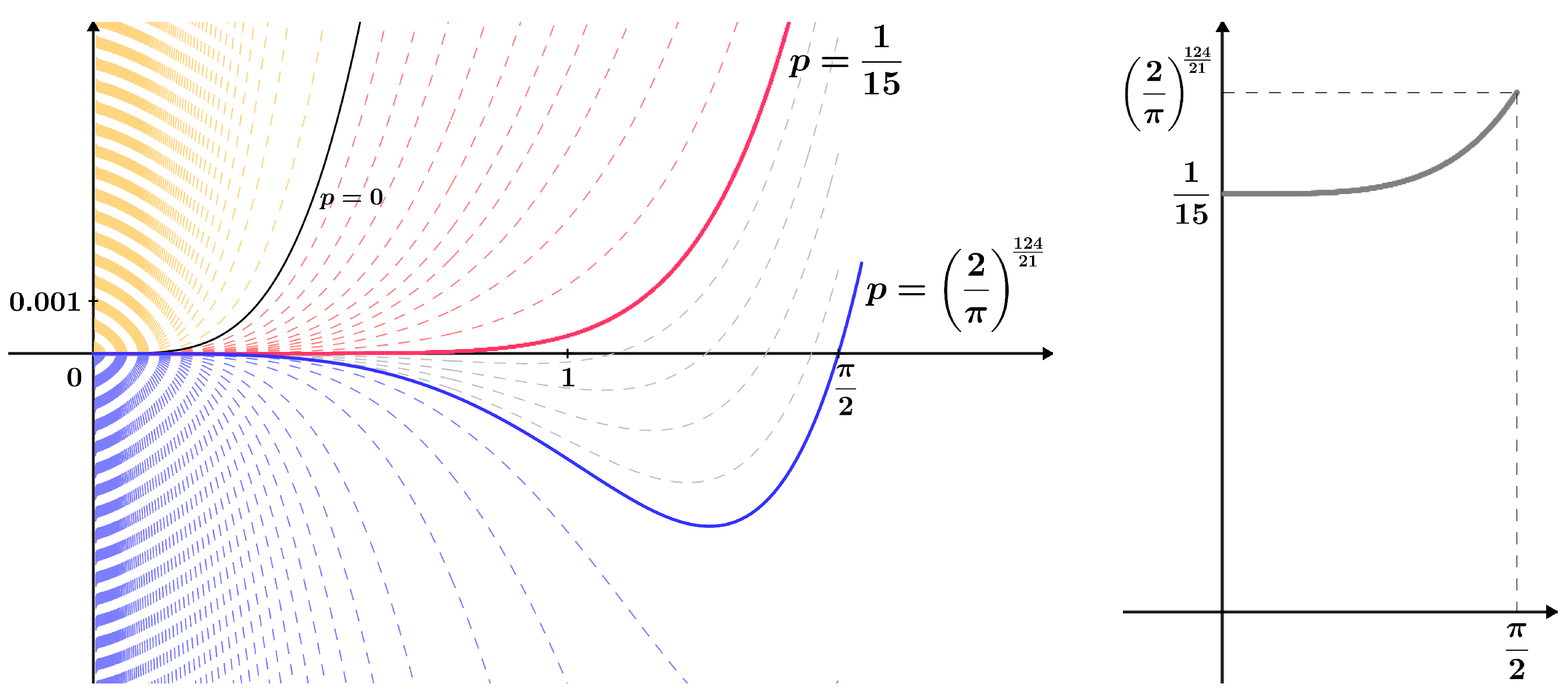Axioms 13 00520 g004 Axioms 13 00520 g004