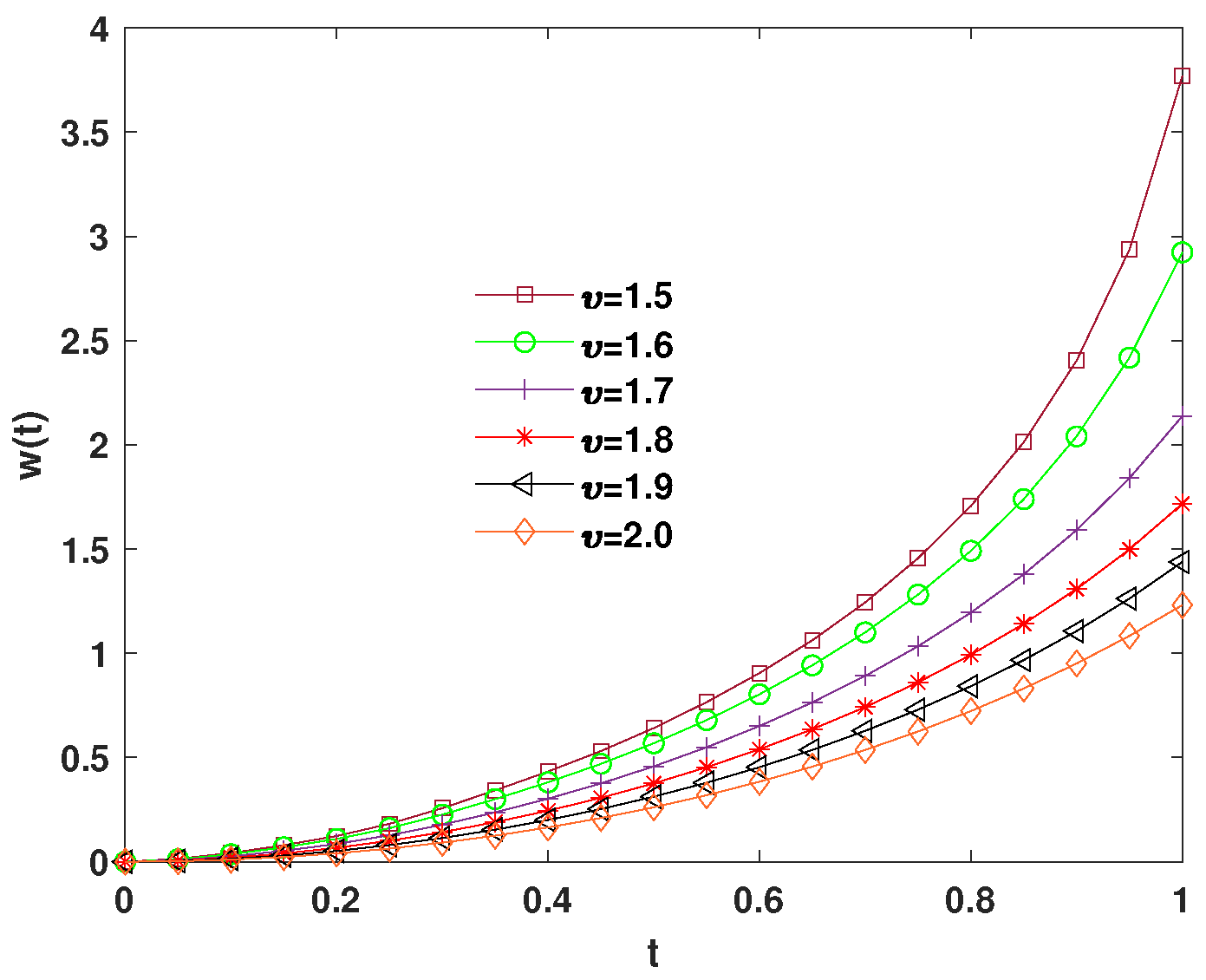 Axioms 13 00527 g002