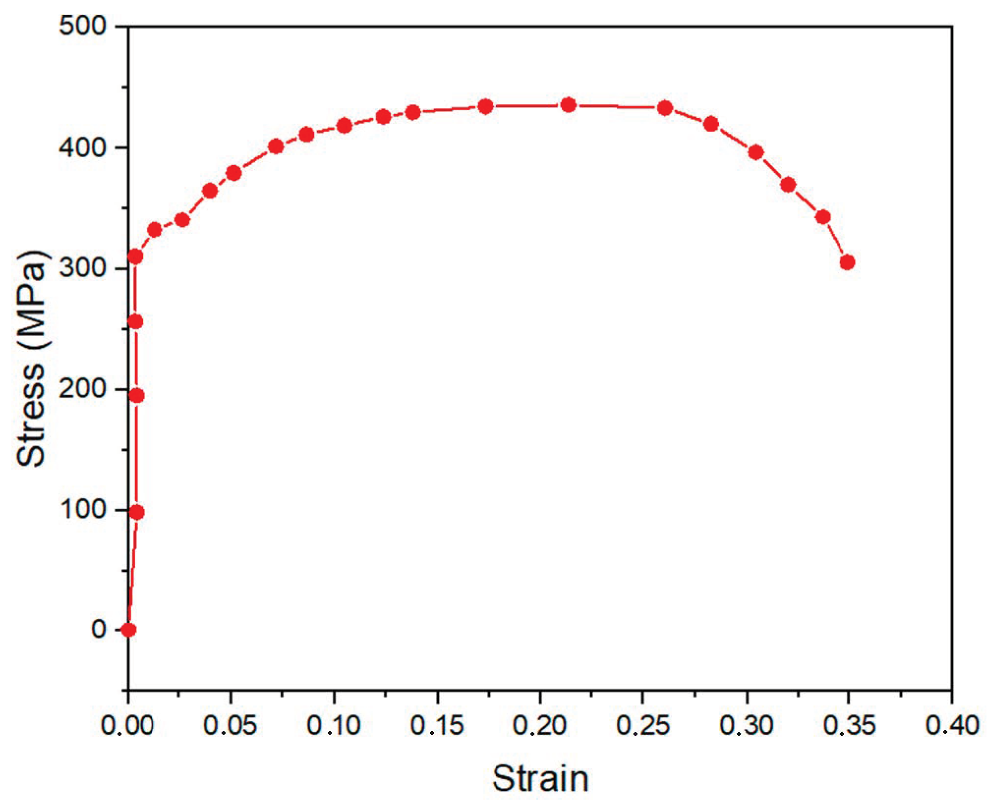 Axioms 13 00529 g003