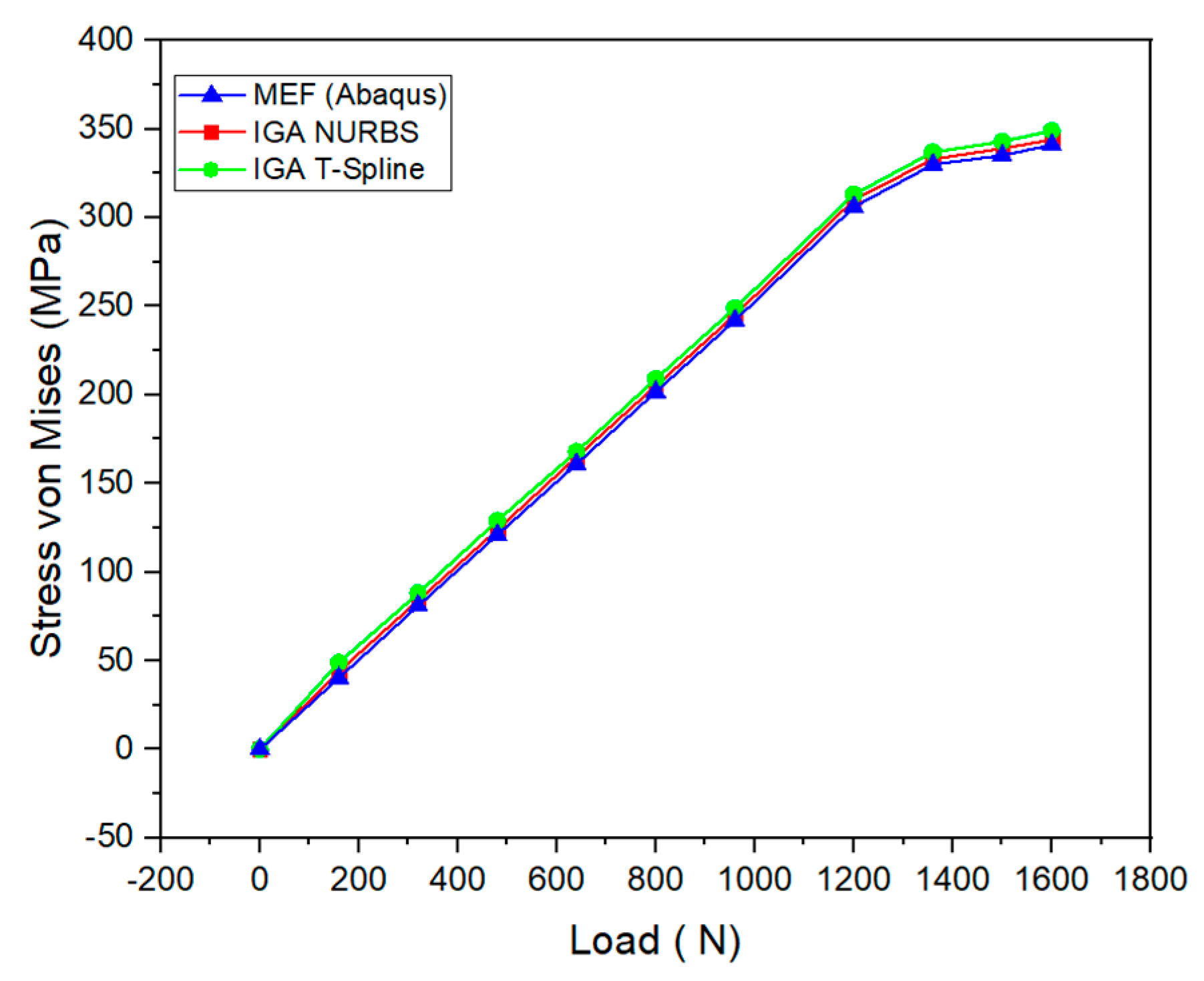 Axioms 13 00529 g015