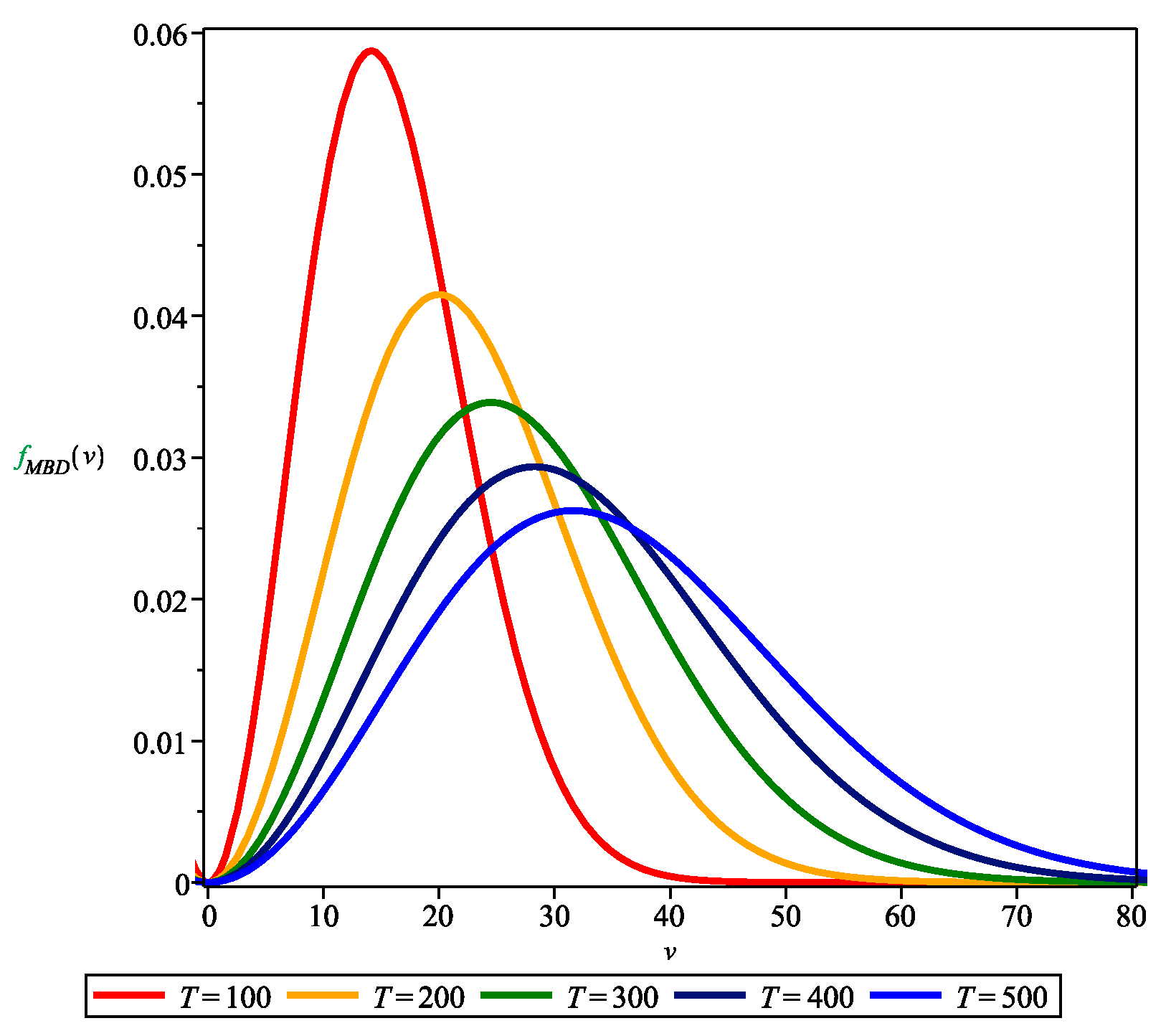 Axioms 13 00532 g002