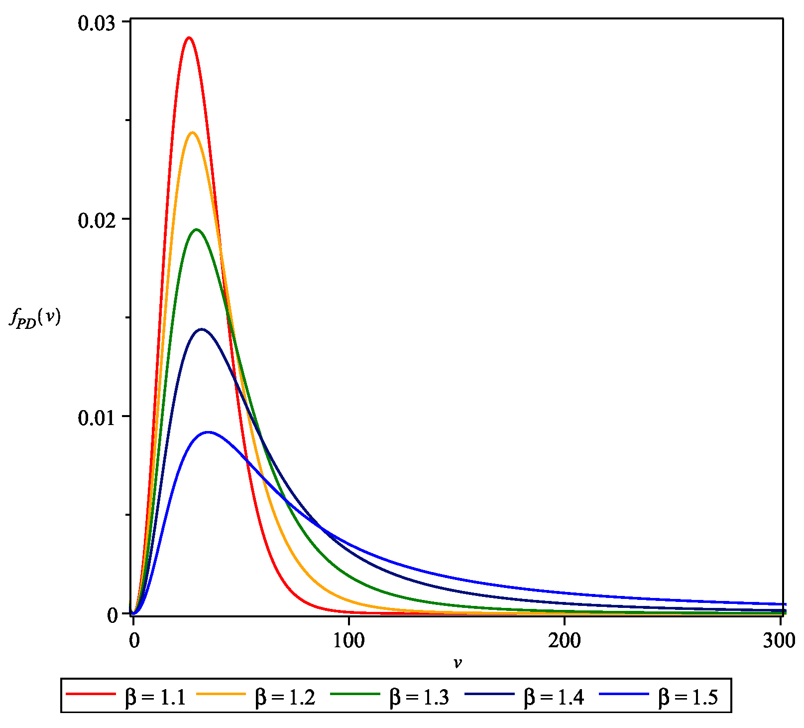 Axioms 13 00532 g003