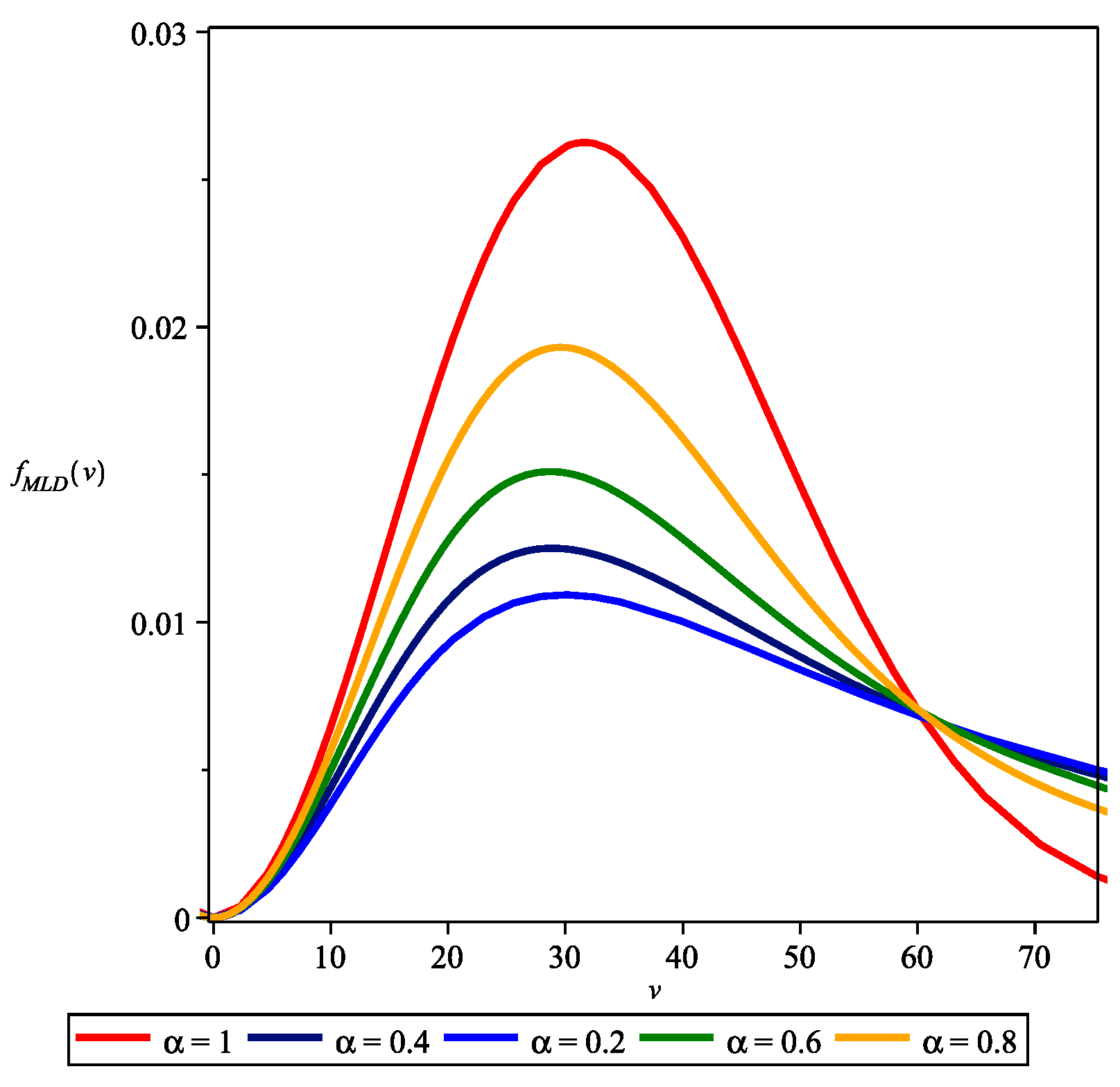 Axioms 13 00532 g006