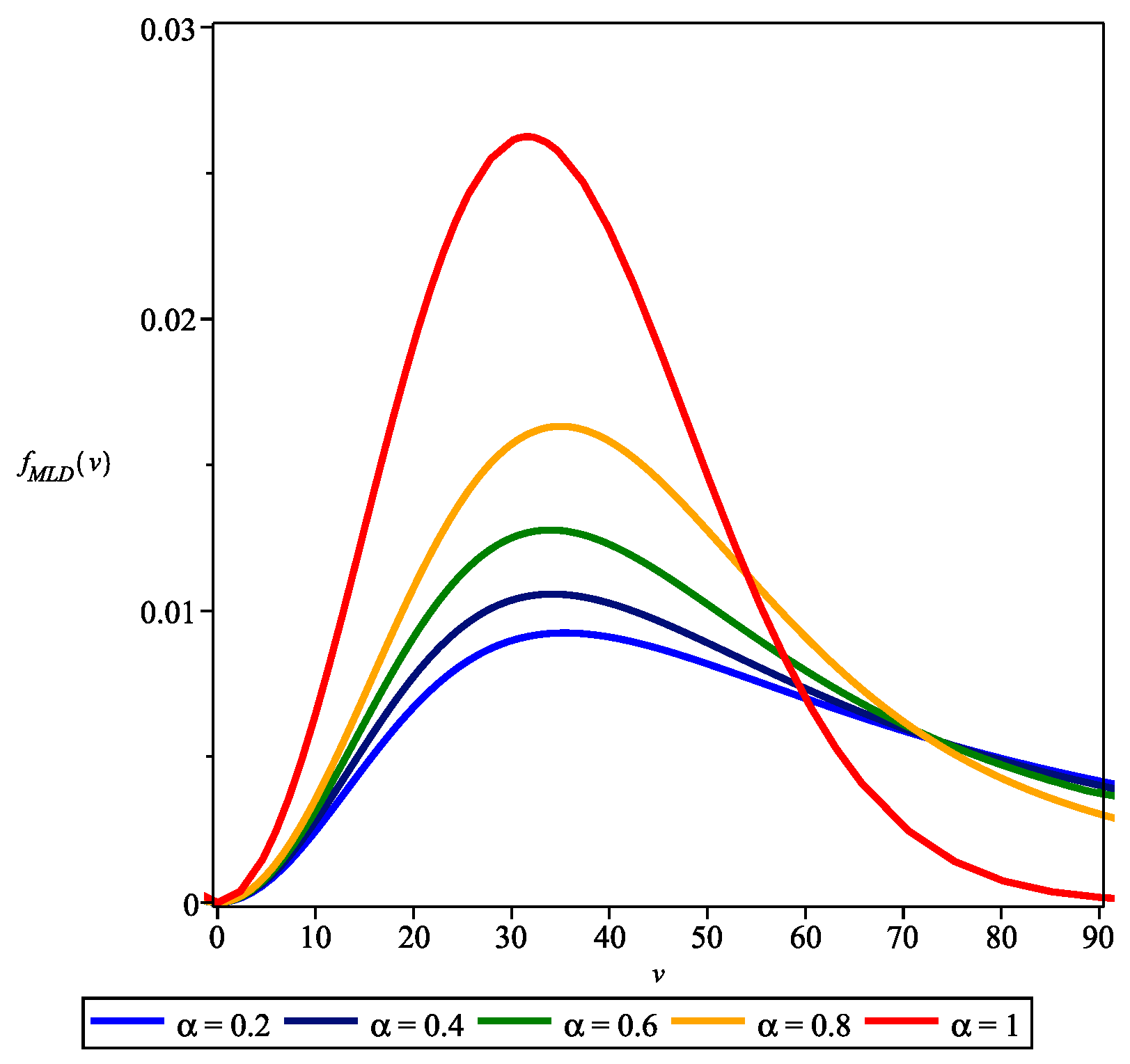 Axioms 13 00532 g007