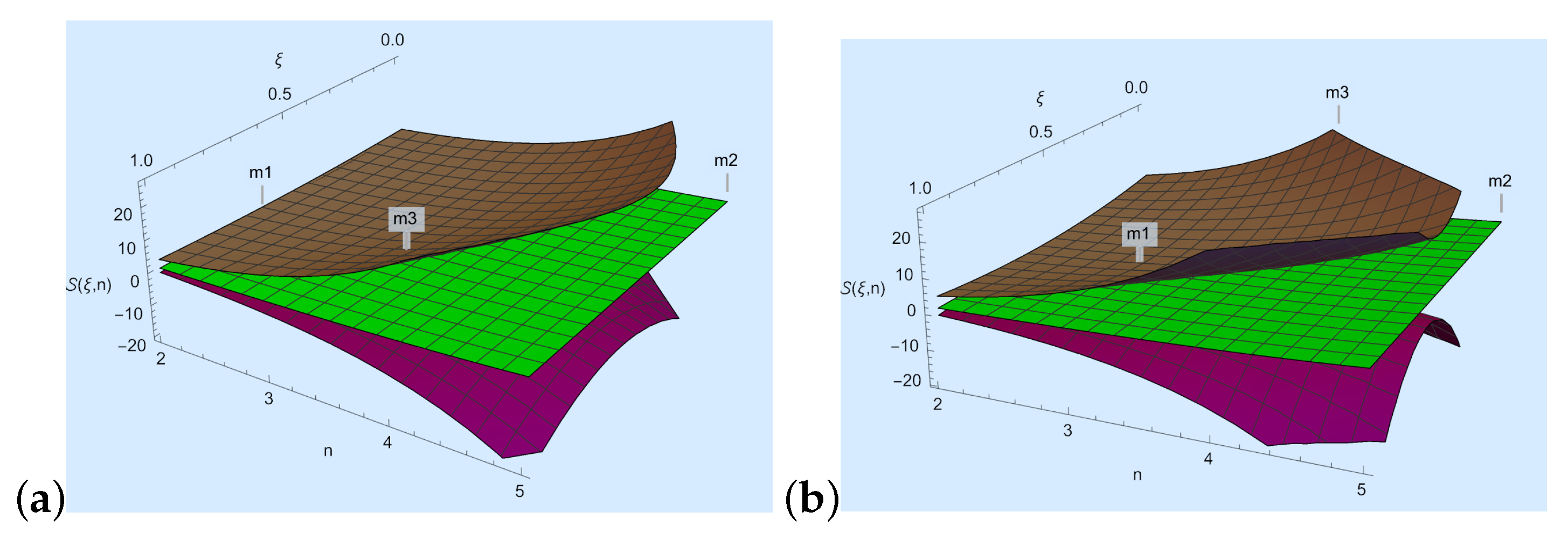 Axioms 13 00533 g005