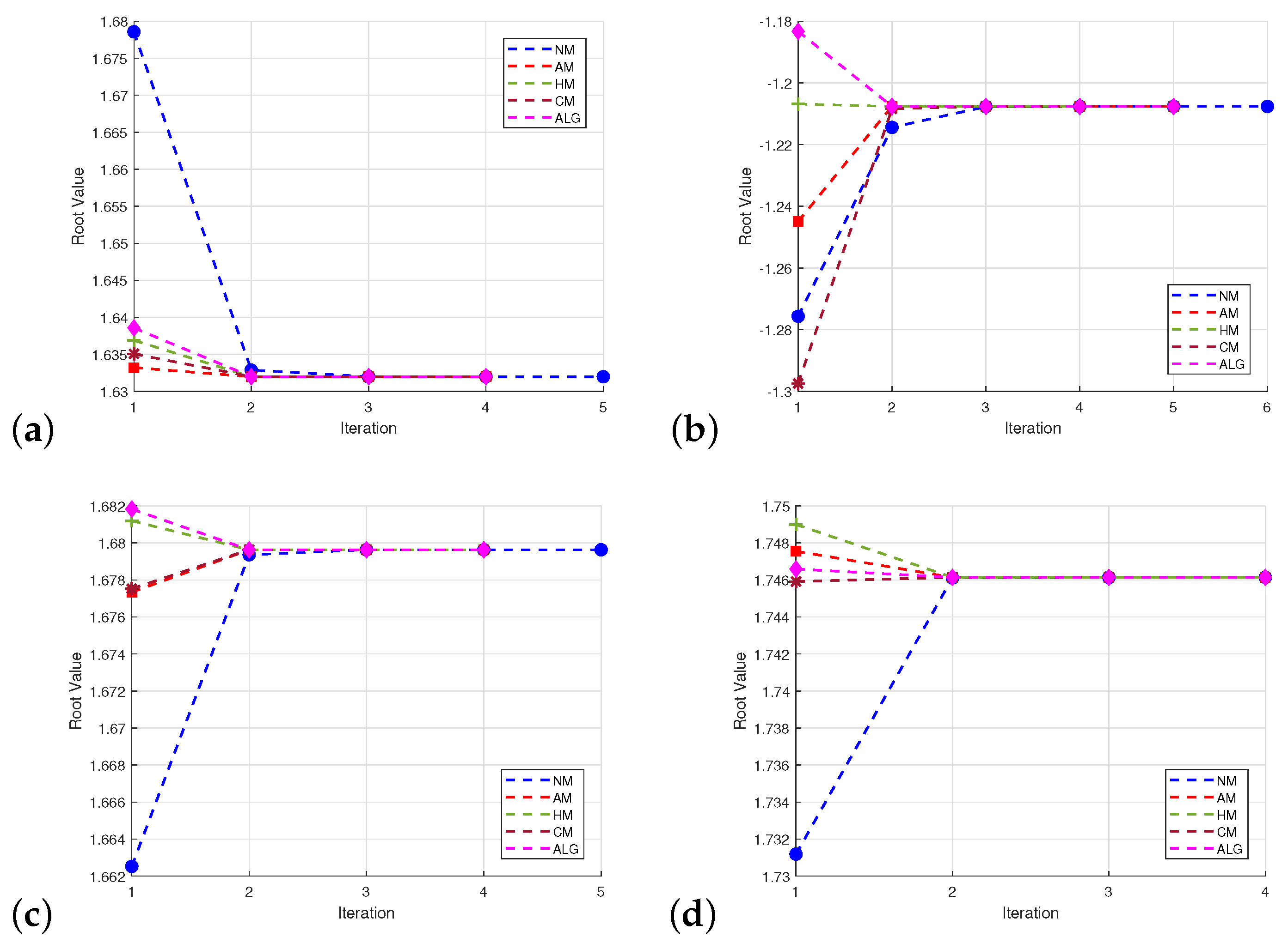 Axioms 13 00533 g006