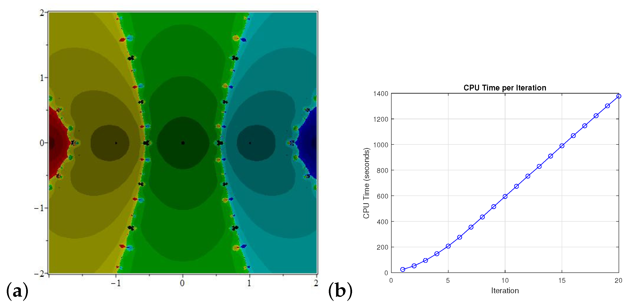 Axioms 13 00533 g009