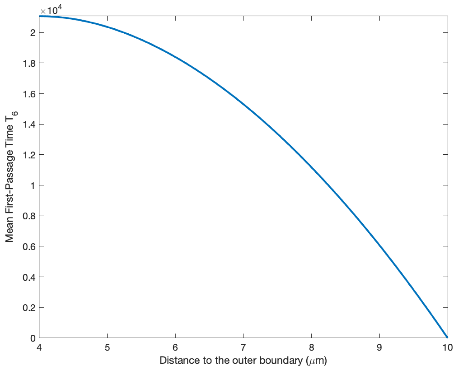 Axioms 13 00537 g006