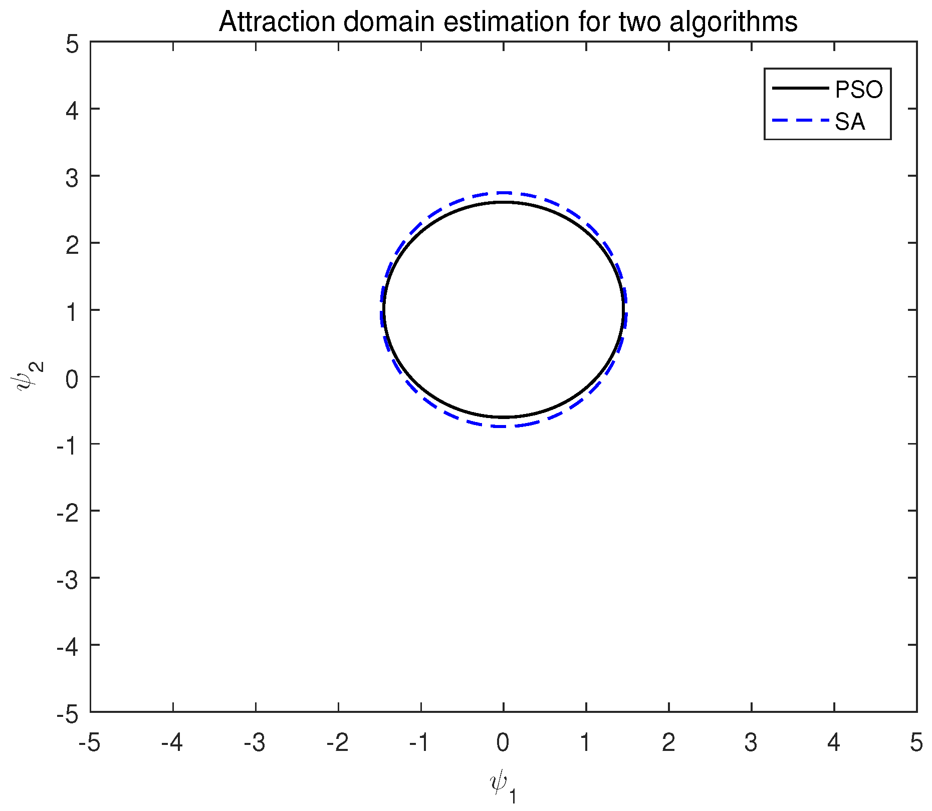 Axioms 13 00542 g002