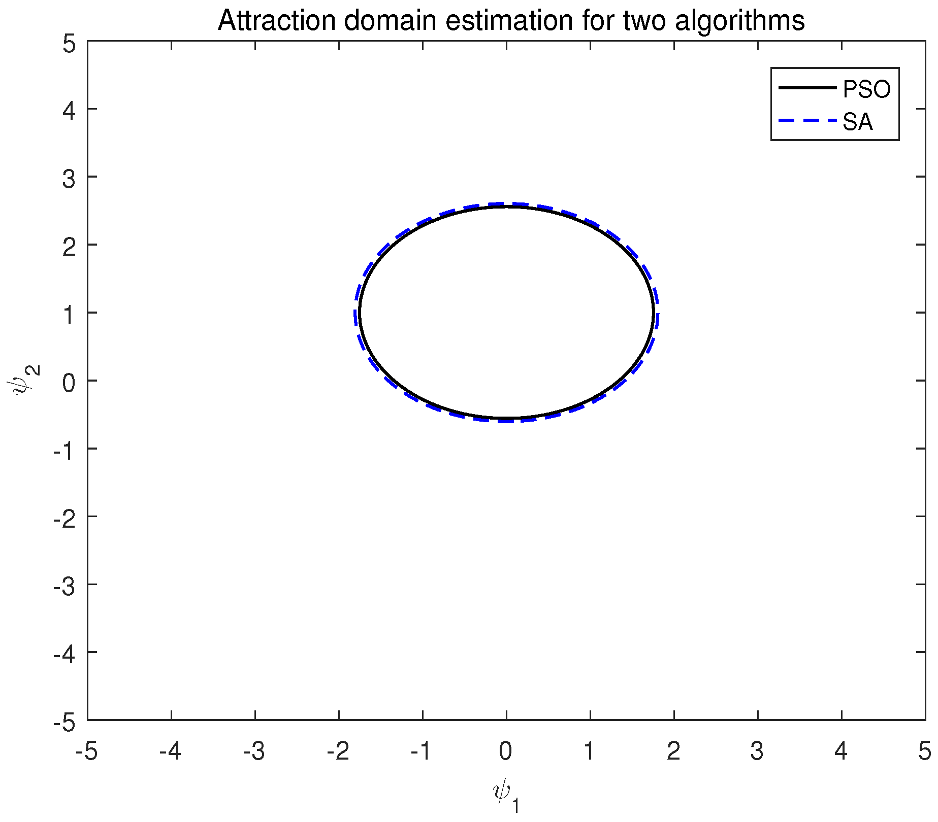 Axioms 13 00542 g005