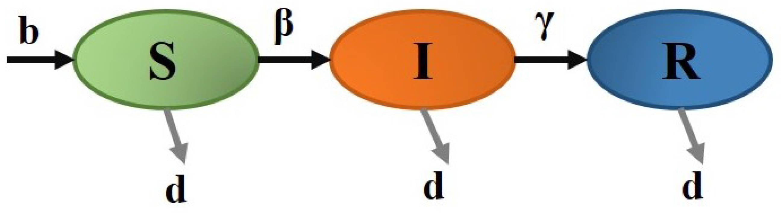 Axioms 13 00545 g001 Axioms 13 00545 g001