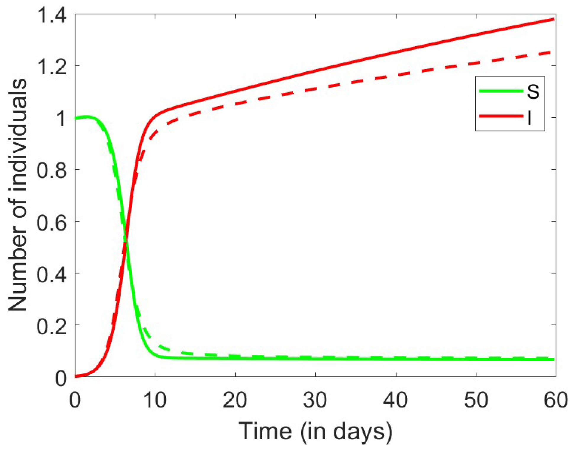 Axioms 13 00545 g004 Axioms 13 00545 g004
