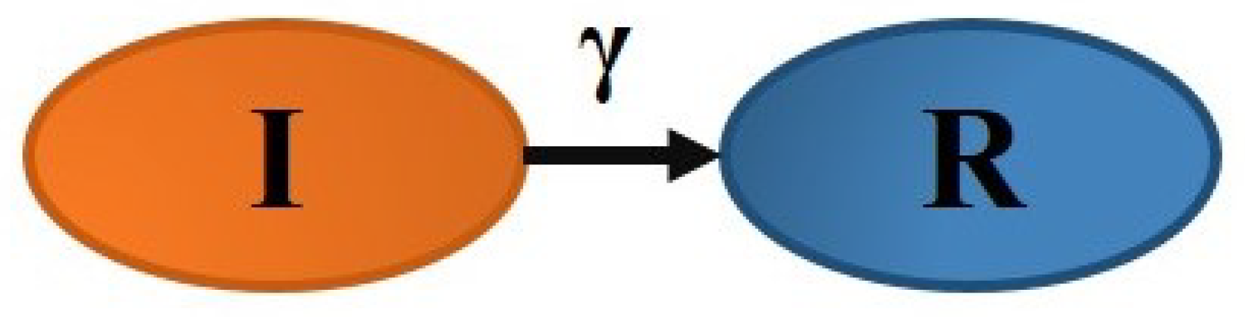 Axioms 13 00545 g005 Axioms 13 00545 g005