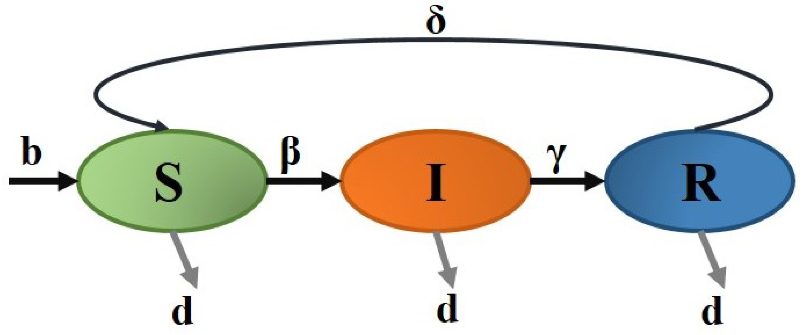 Axioms 13 00545 g007 Axioms 13 00545 g007