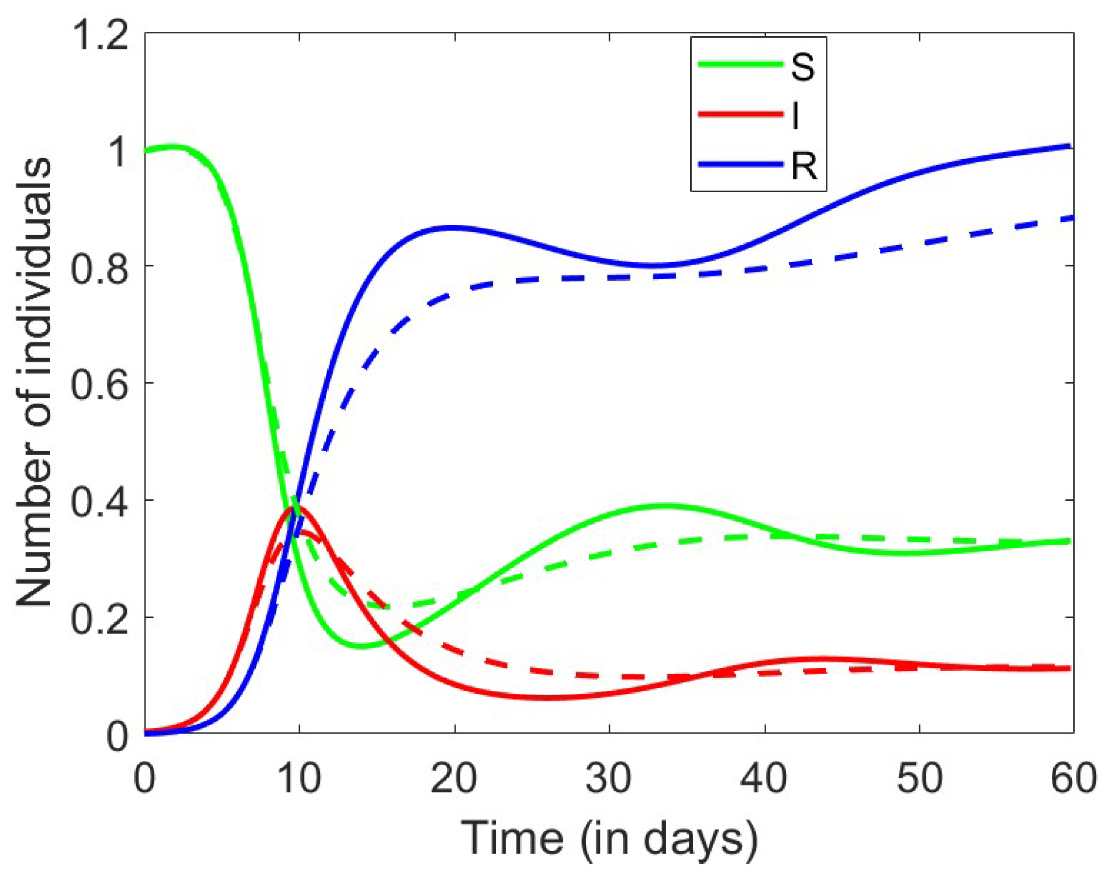 Axioms 13 00545 g008 Axioms 13 00545 g008