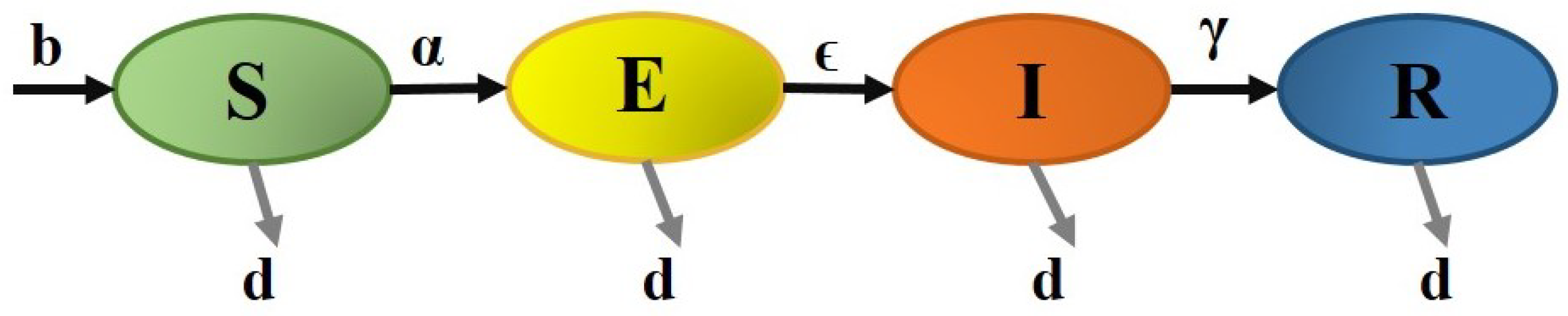 Axioms 13 00545 g009 Axioms 13 00545 g009