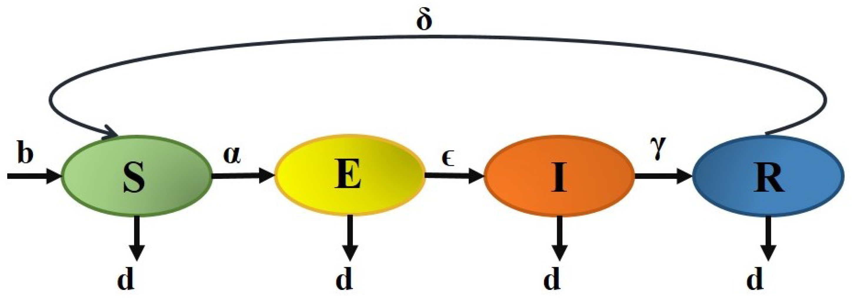 Axioms 13 00545 g011 Axioms 13 00545 g011