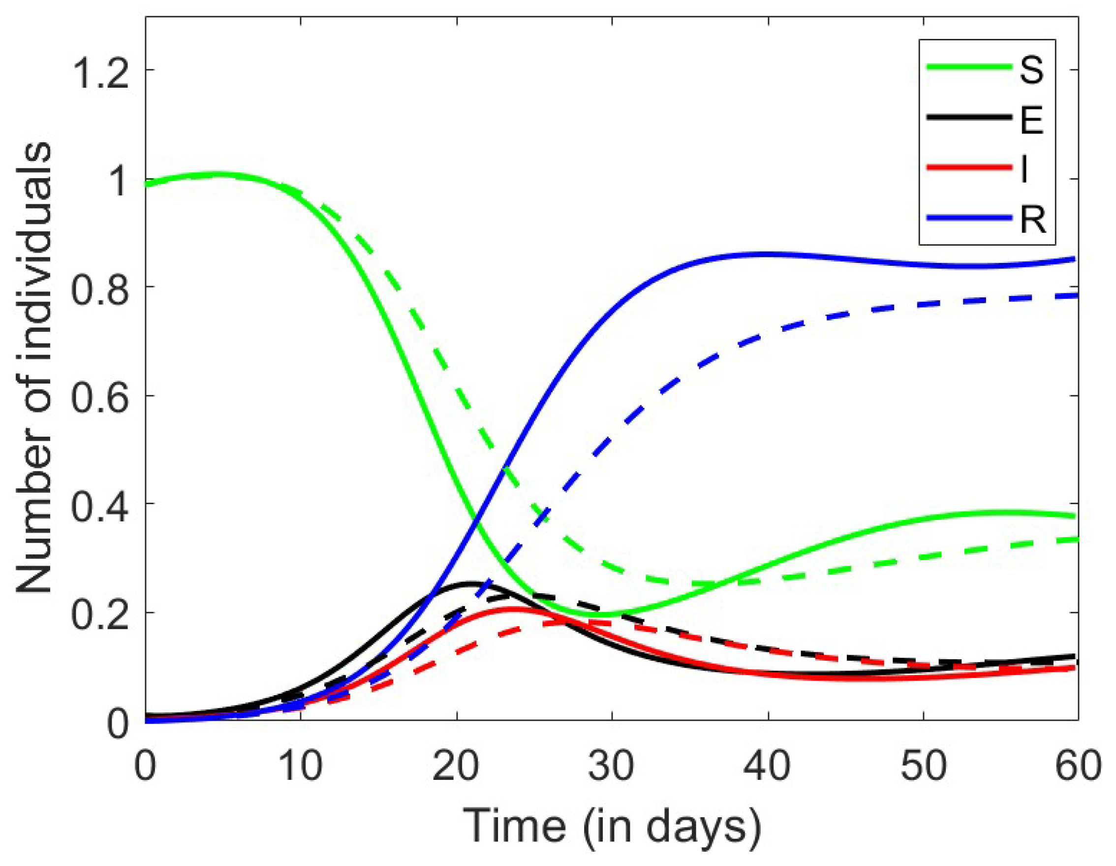 Axioms 13 00545 g012 Axioms 13 00545 g012