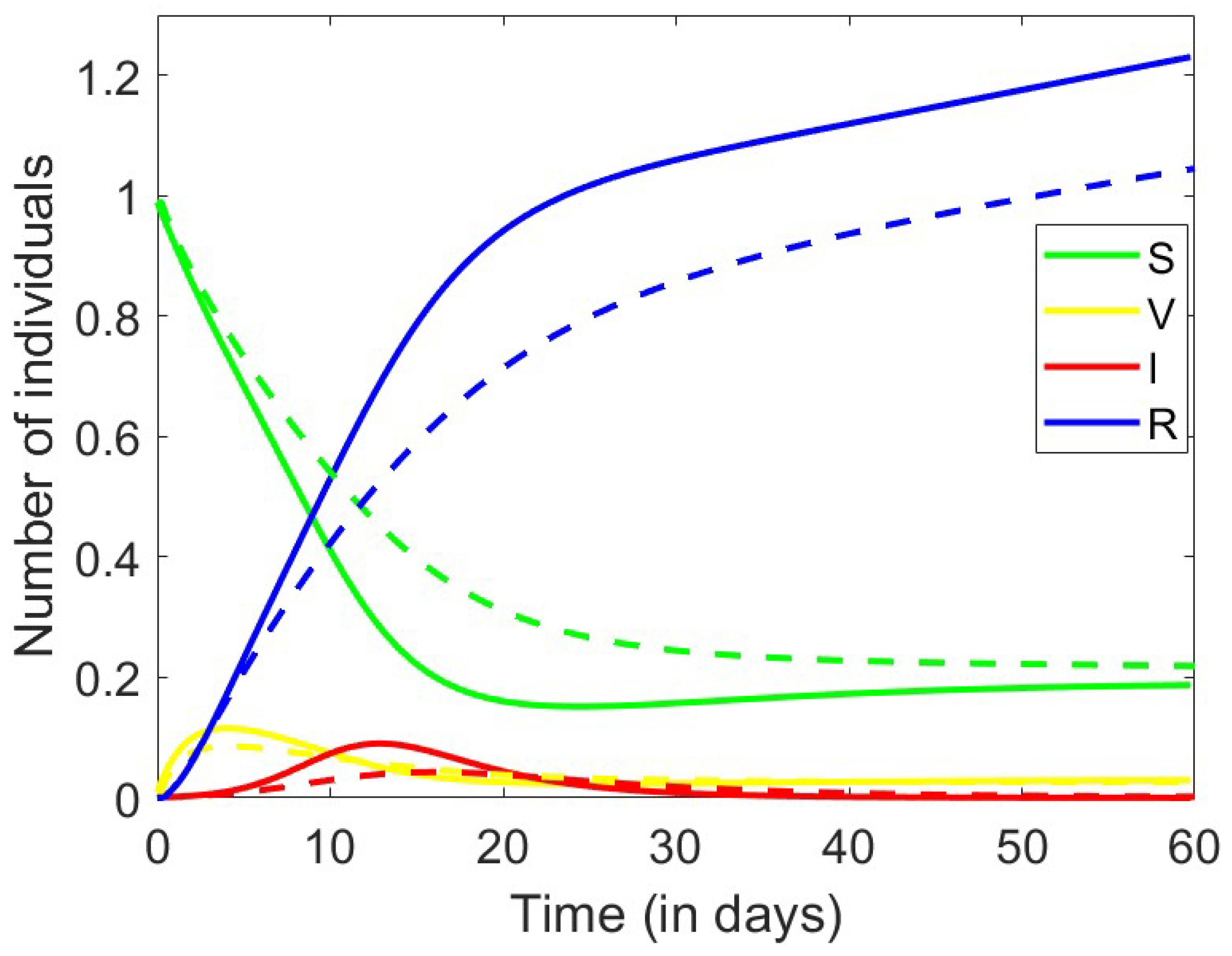 Axioms 13 00545 g014 Axioms 13 00545 g014