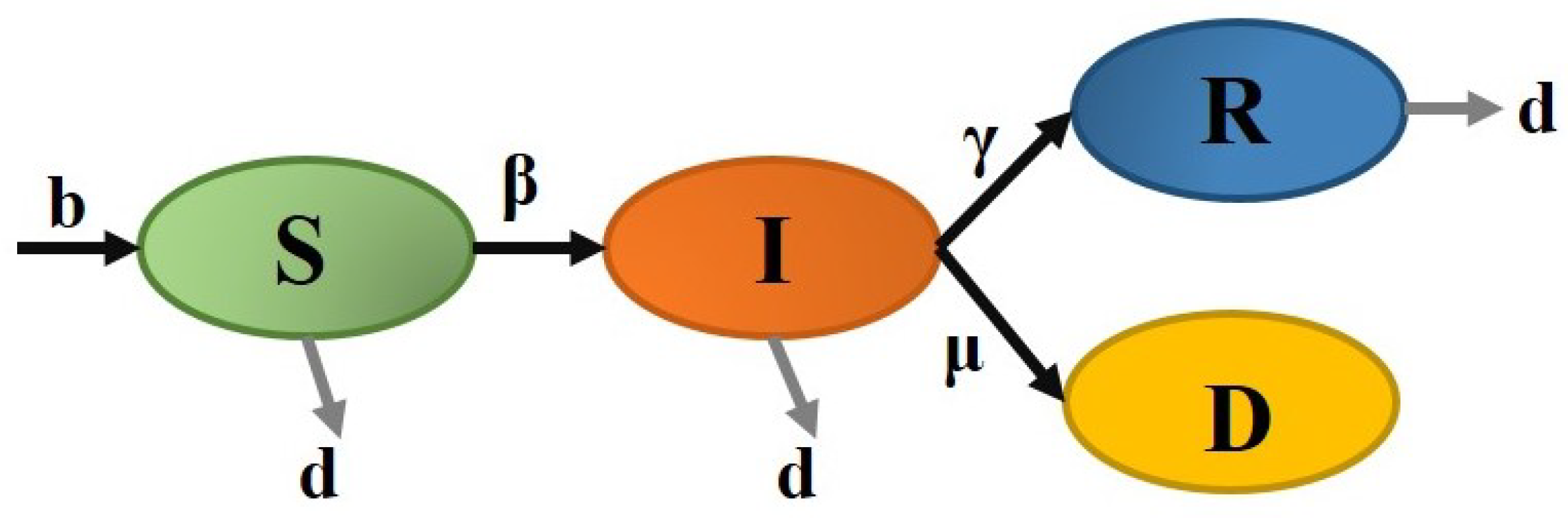 Axioms 13 00545 g015 Axioms 13 00545 g015