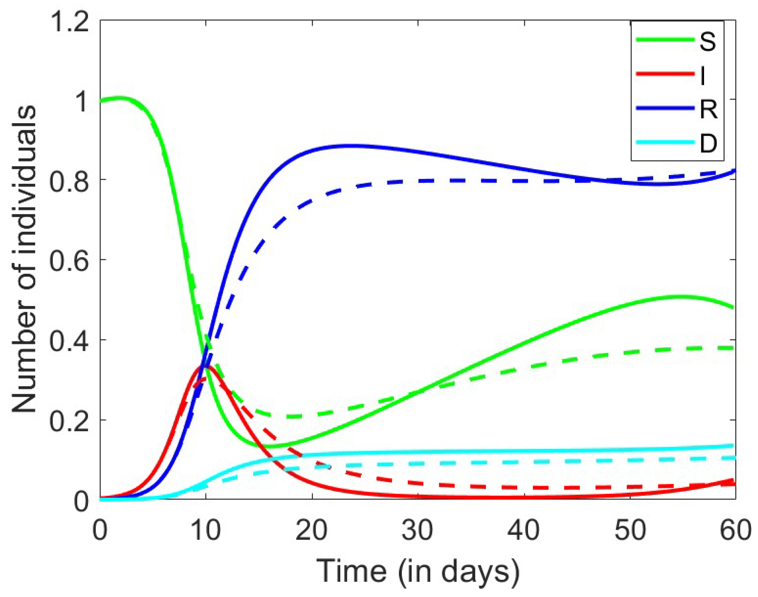 Axioms 13 00545 g016 Axioms 13 00545 g016