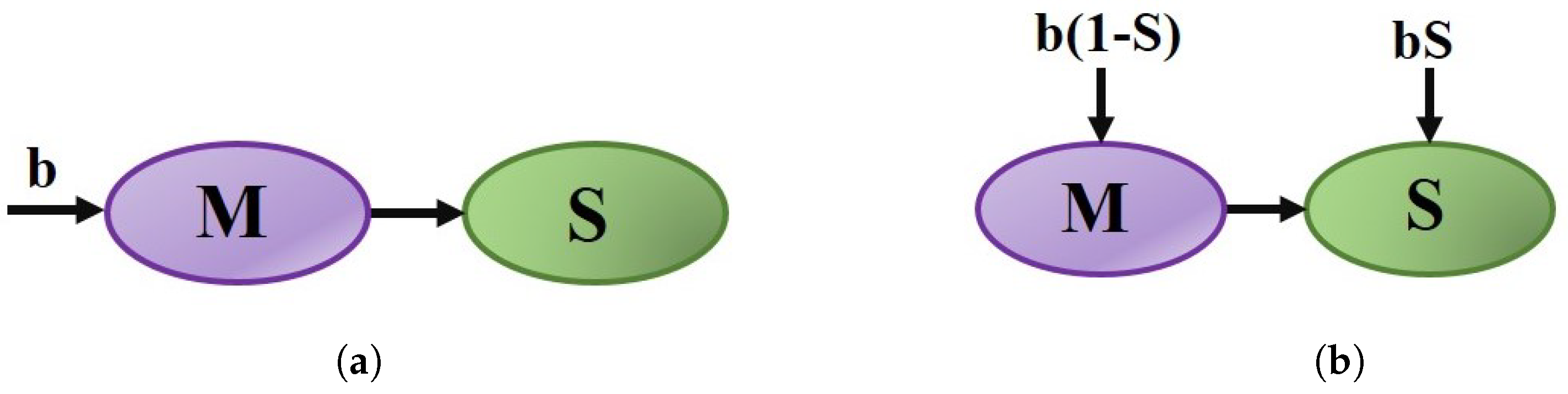 Axioms 13 00545 g017 Axioms 13 00545 g017