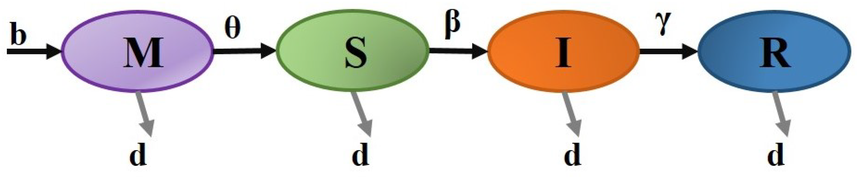 Axioms 13 00545 g018 Axioms 13 00545 g018