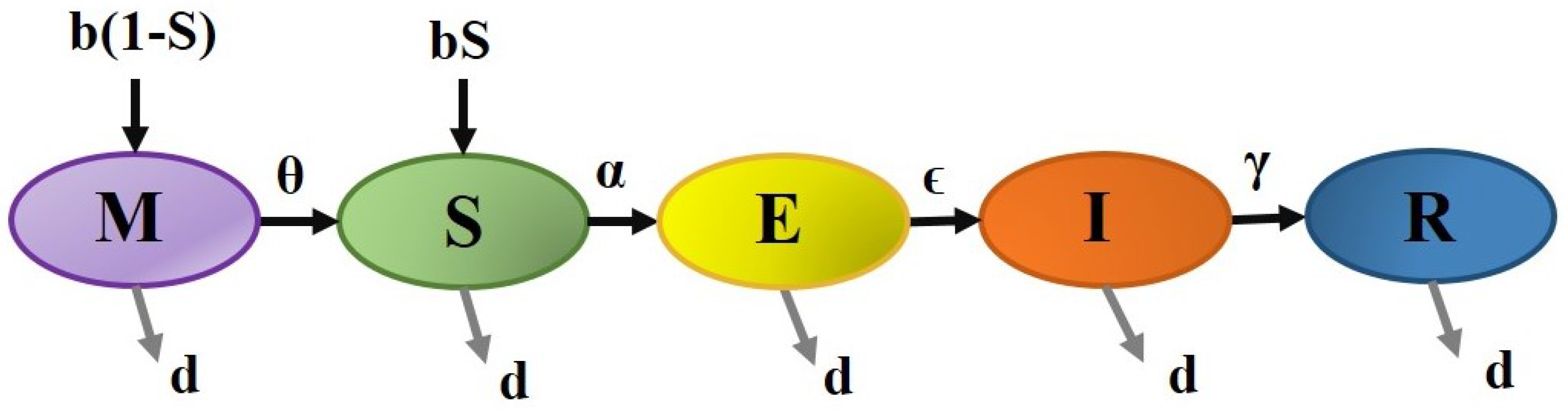 Axioms 13 00545 g020 Axioms 13 00545 g020