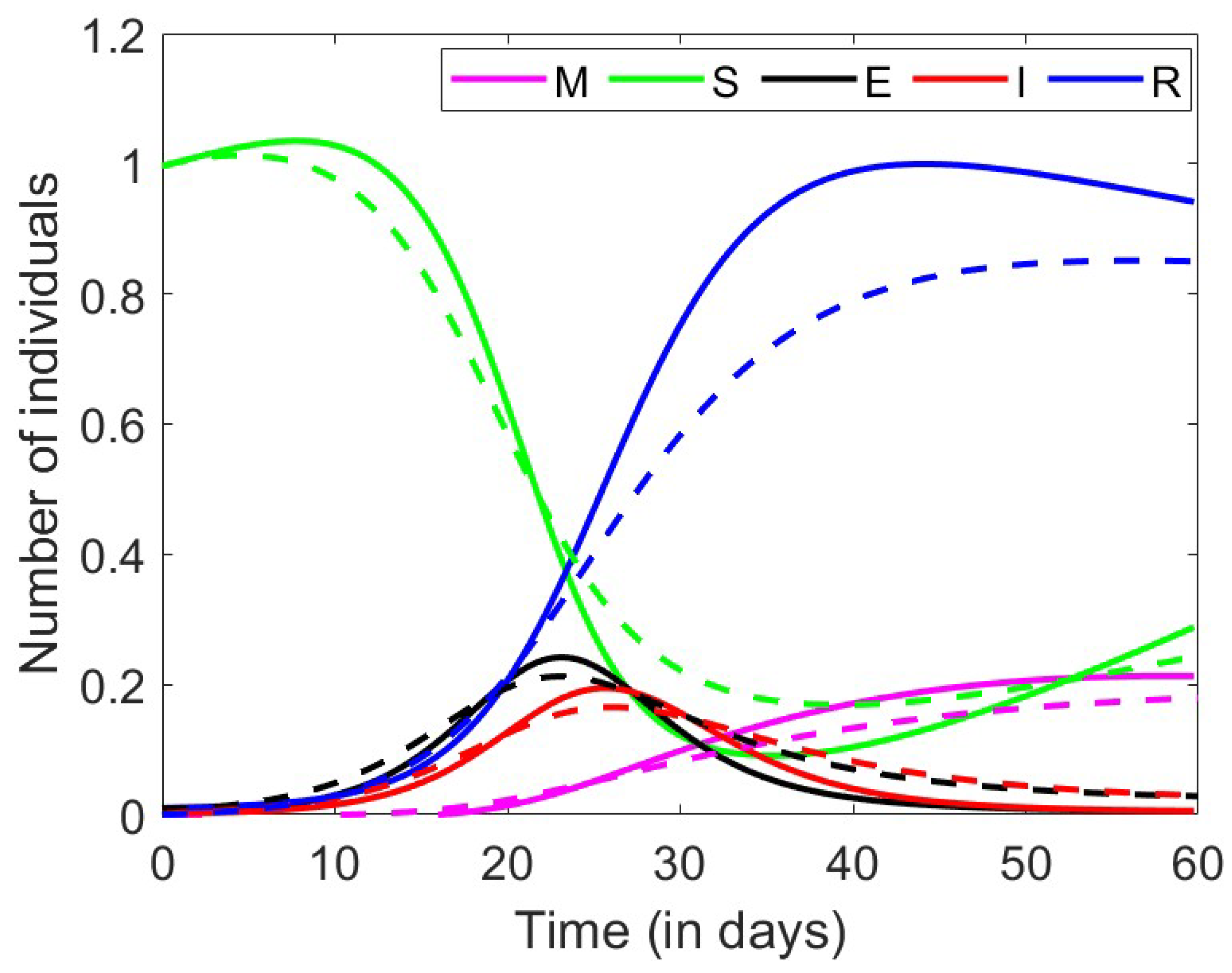 Axioms 13 00545 g021 Axioms 13 00545 g021