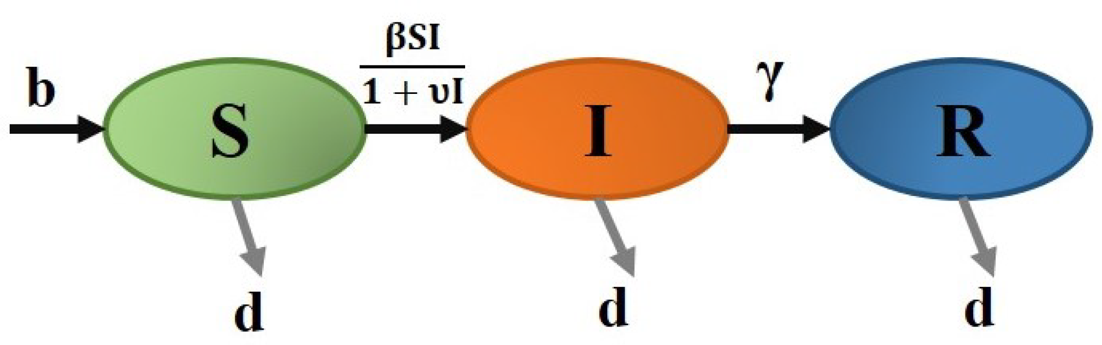 Axioms 13 00545 g022 Axioms 13 00545 g022