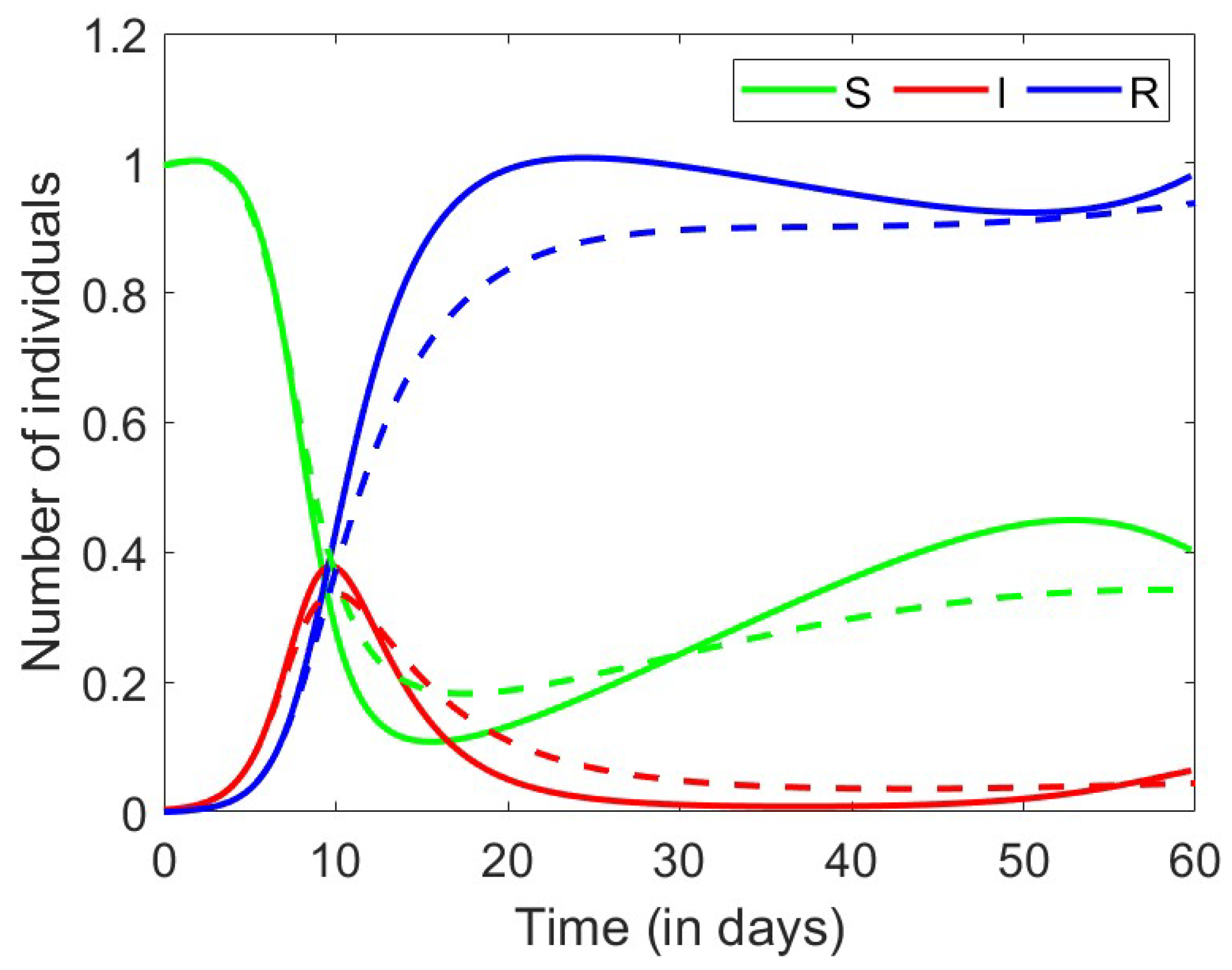 Axioms 13 00545 g023 Axioms 13 00545 g023