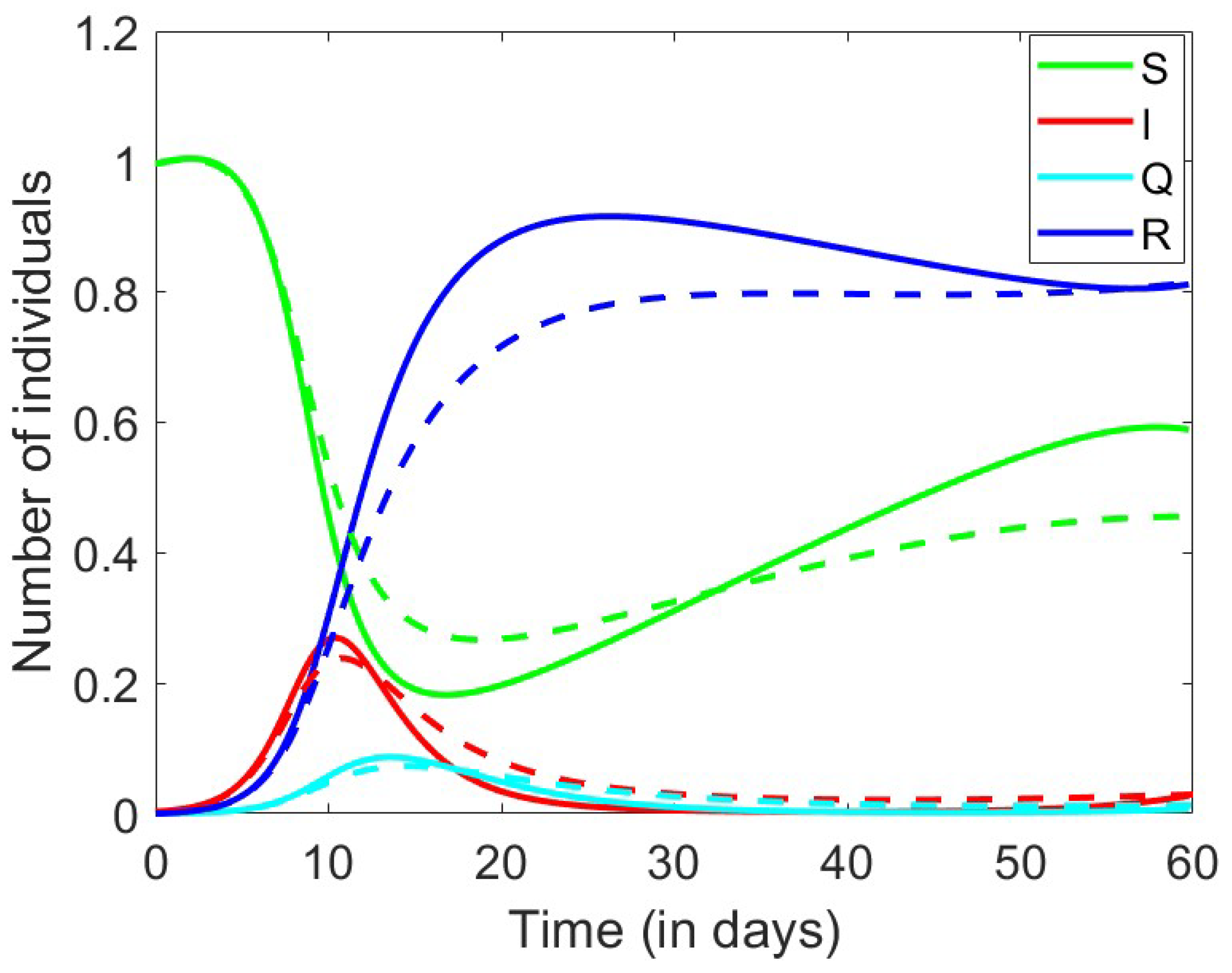 Axioms 13 00545 g025 Axioms 13 00545 g025