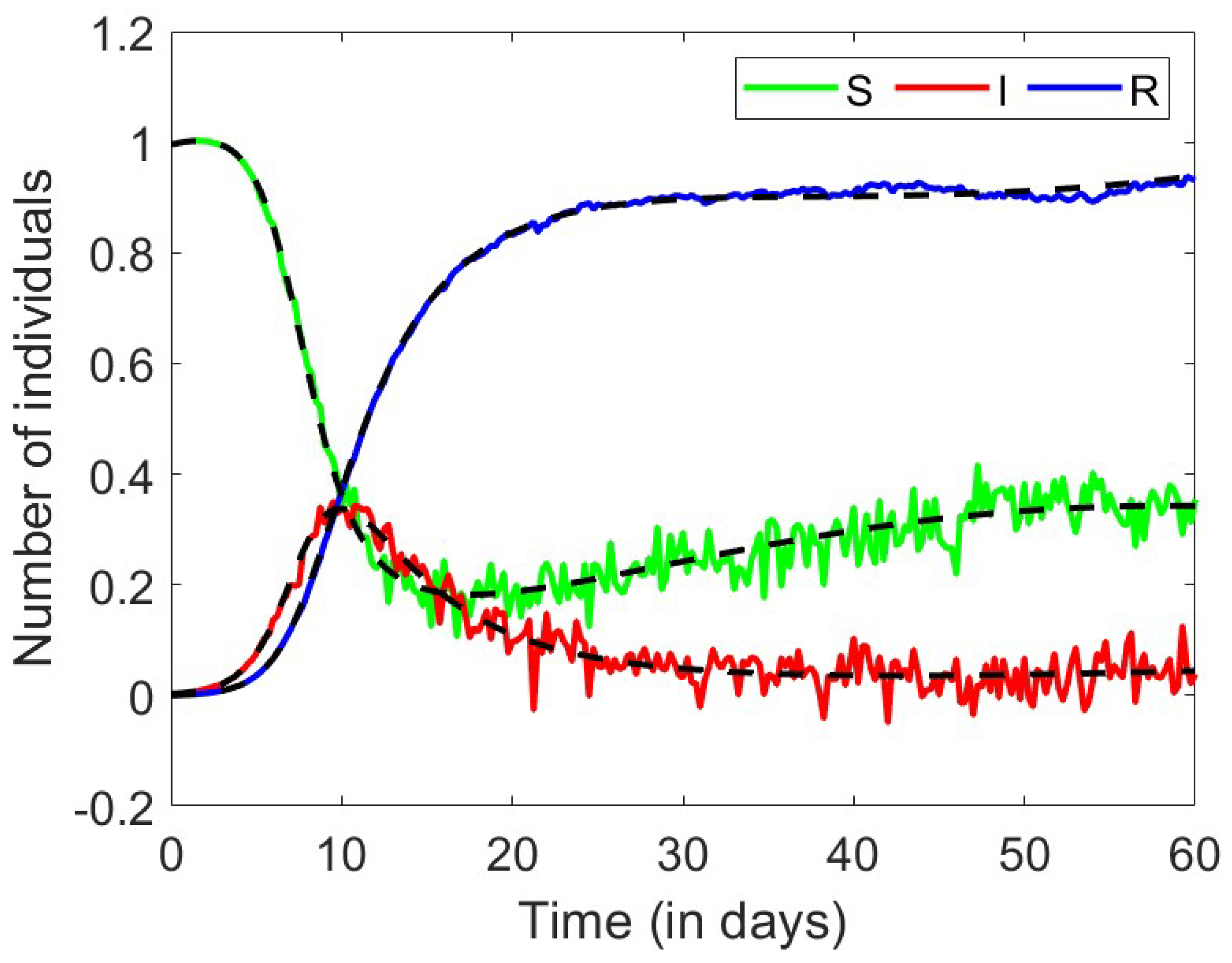 Axioms 13 00545 g027 Axioms 13 00545 g027